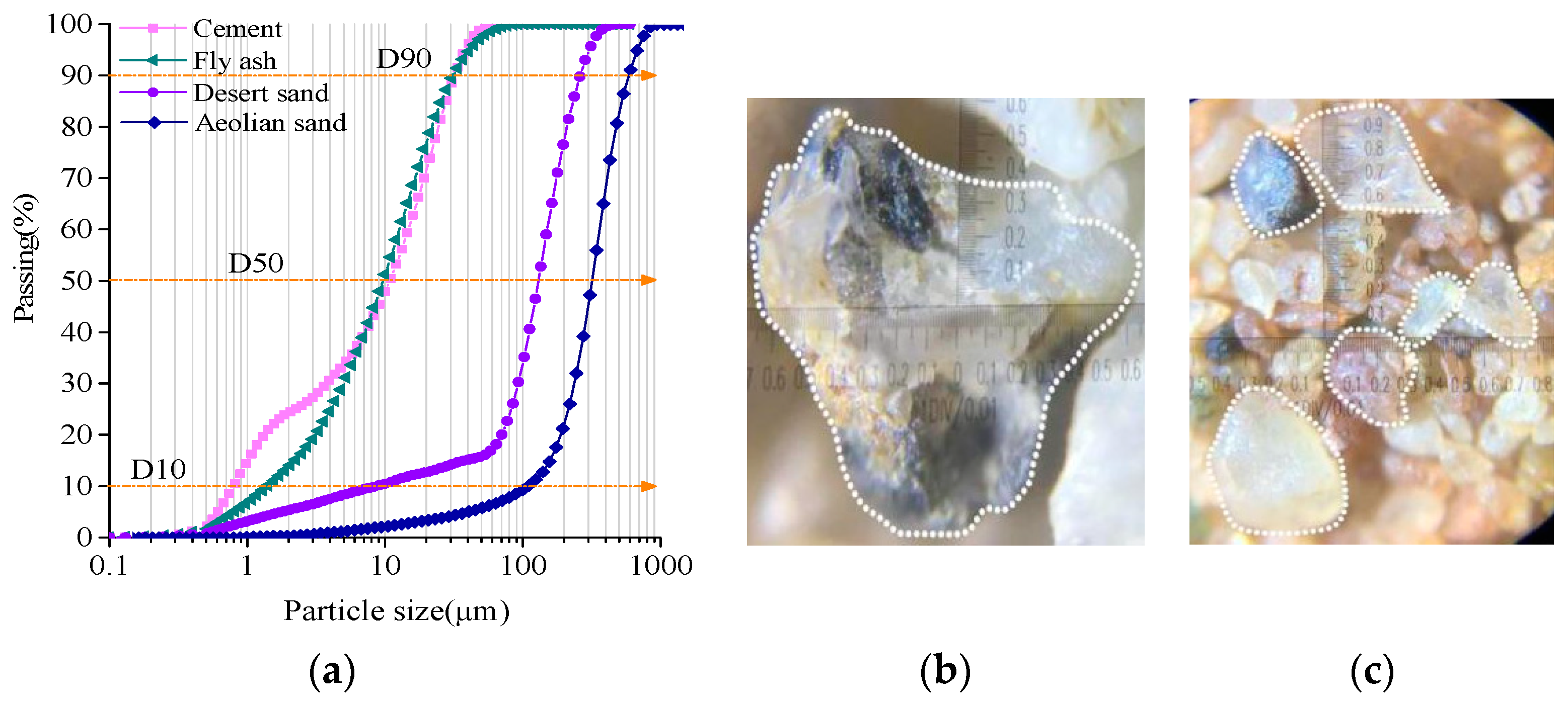 Applied Sciences Free Full Text Mechanical Properties Of Desert Sand Based Fiber Reinforced Concrete Ds Frc Html Applied Sciences Free Full Text Mechanical Properties Of Desert Sand Based Fiber Reinforced Concrete Ds Frc Html