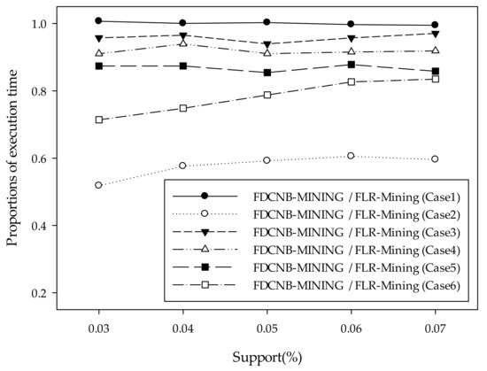 A Distributed Algorithm for Fast Mining Frequent Patterns in Limited ...