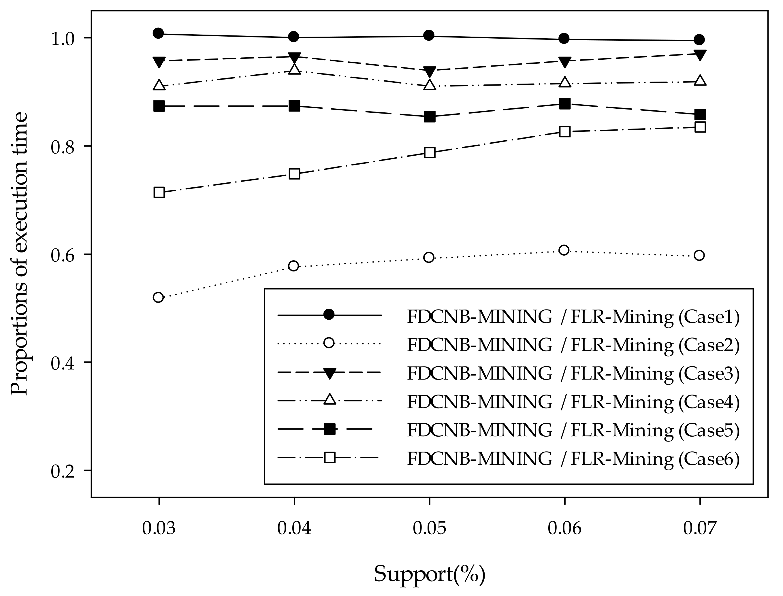 Applsci 09 01859 g002 550