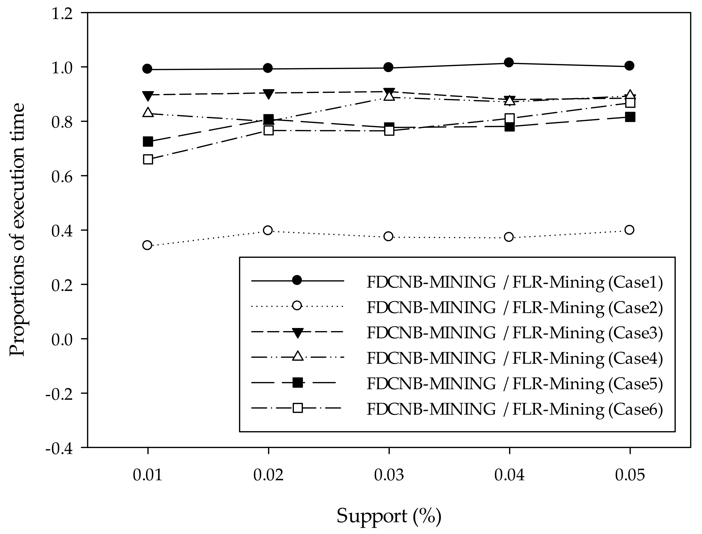 Applsci 09 01859 g003 550