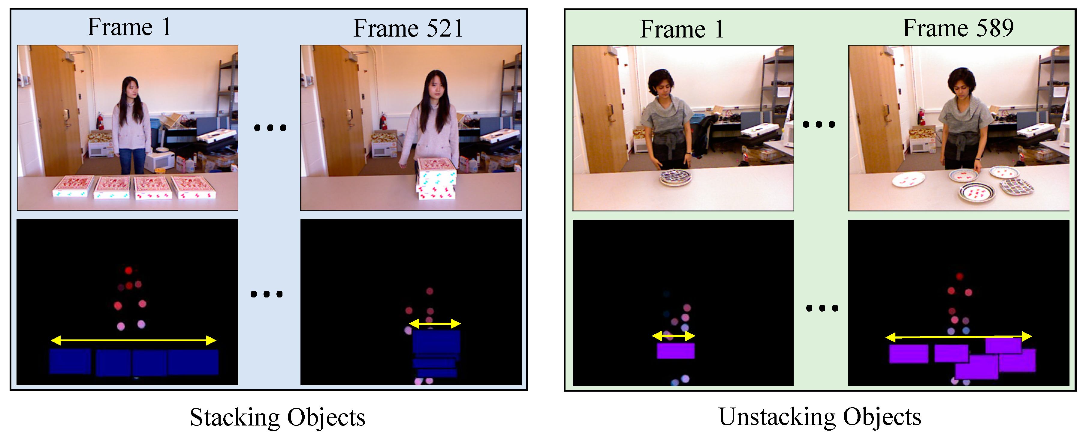 Complex Human–Object Interactions Analyzer Using a DCNN and SVM Hybrid ...