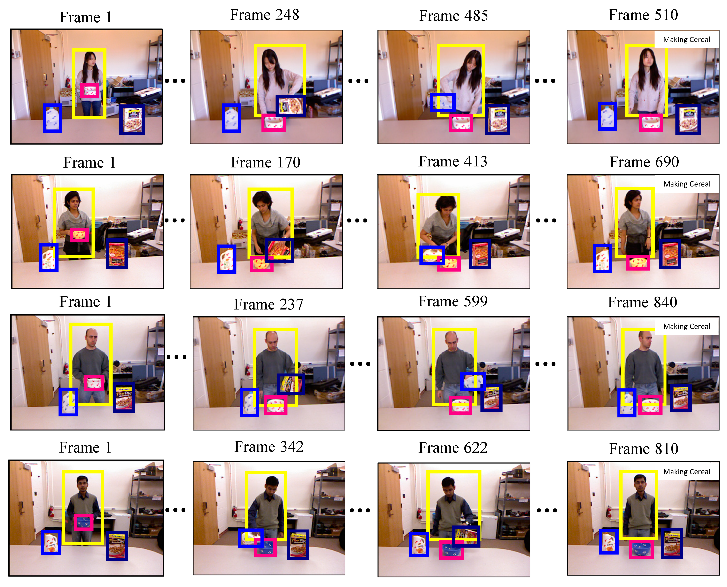 Complex Human–Object Interactions Analyzer Using a DCNN and SVM Hybrid ...