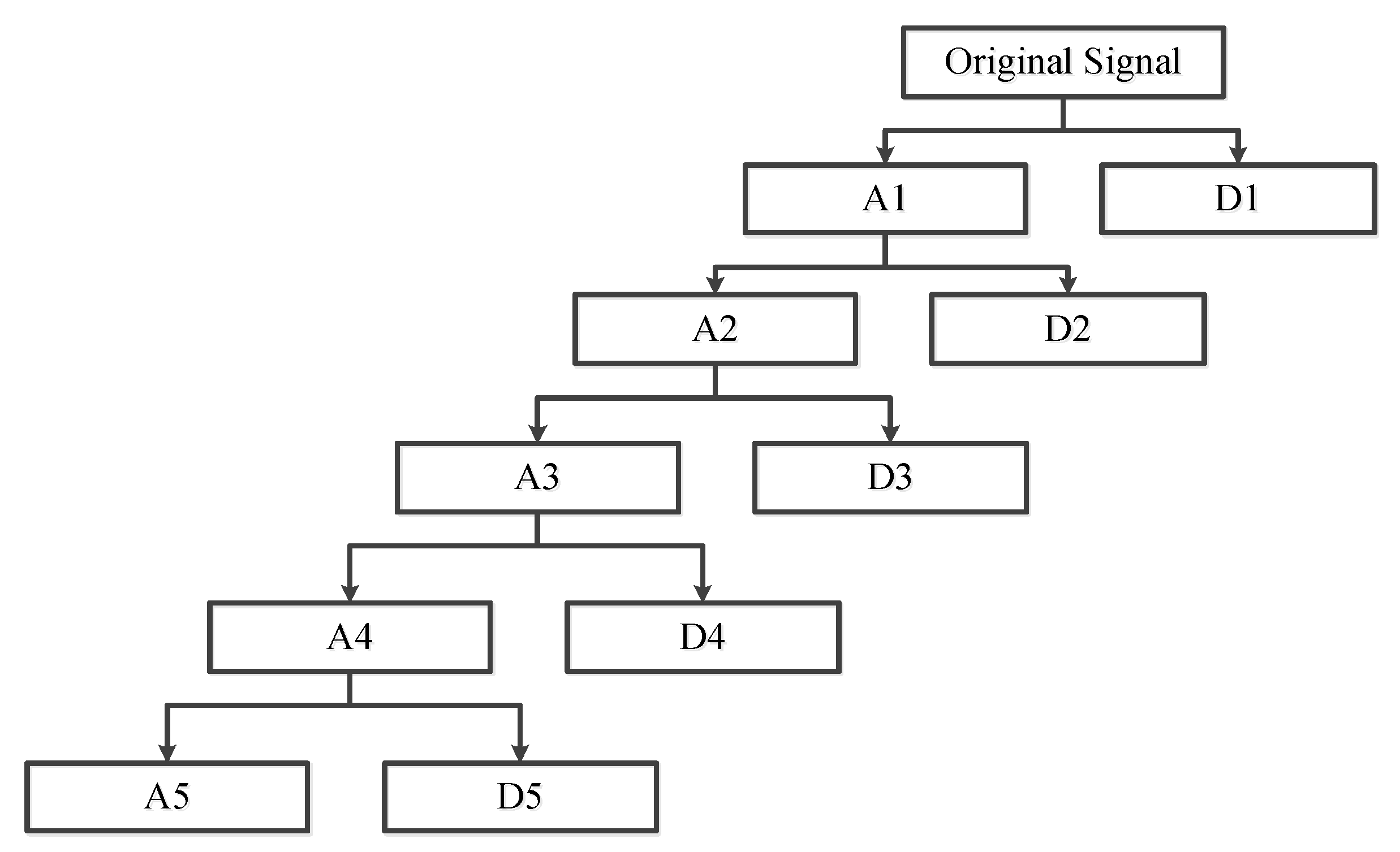 Applsci 09 01875 g005