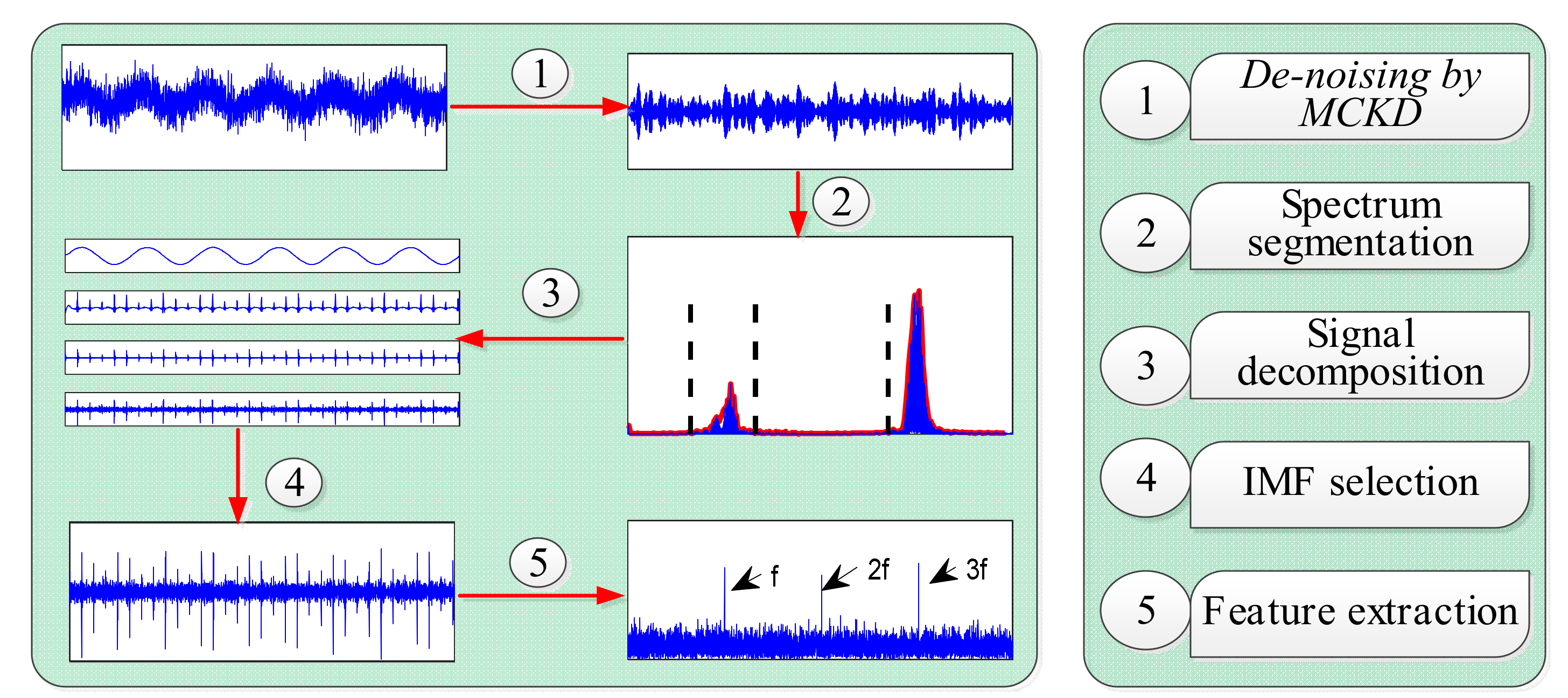 Applsci 09 01876 g001 550