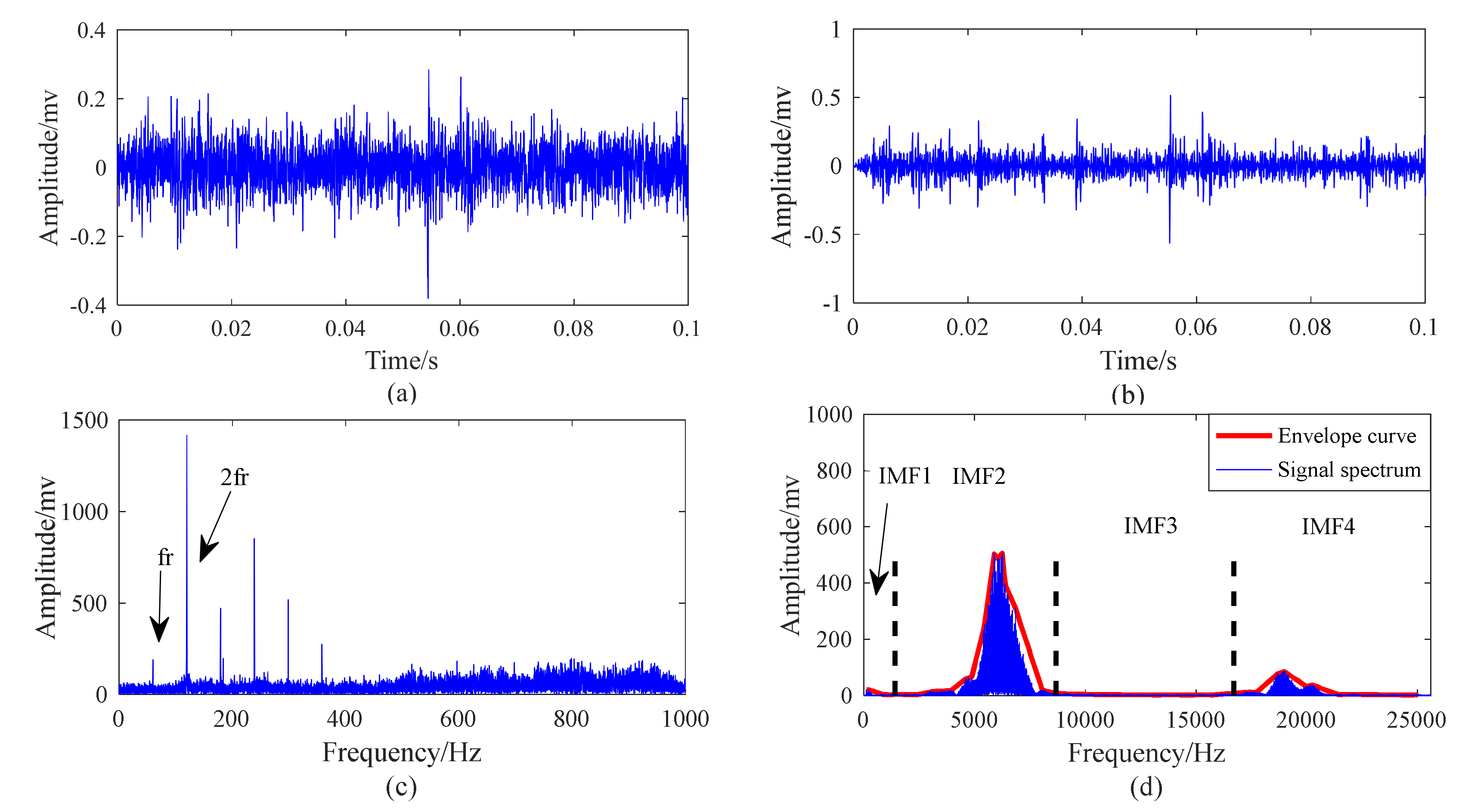 Applsci 09 01876 g021 550