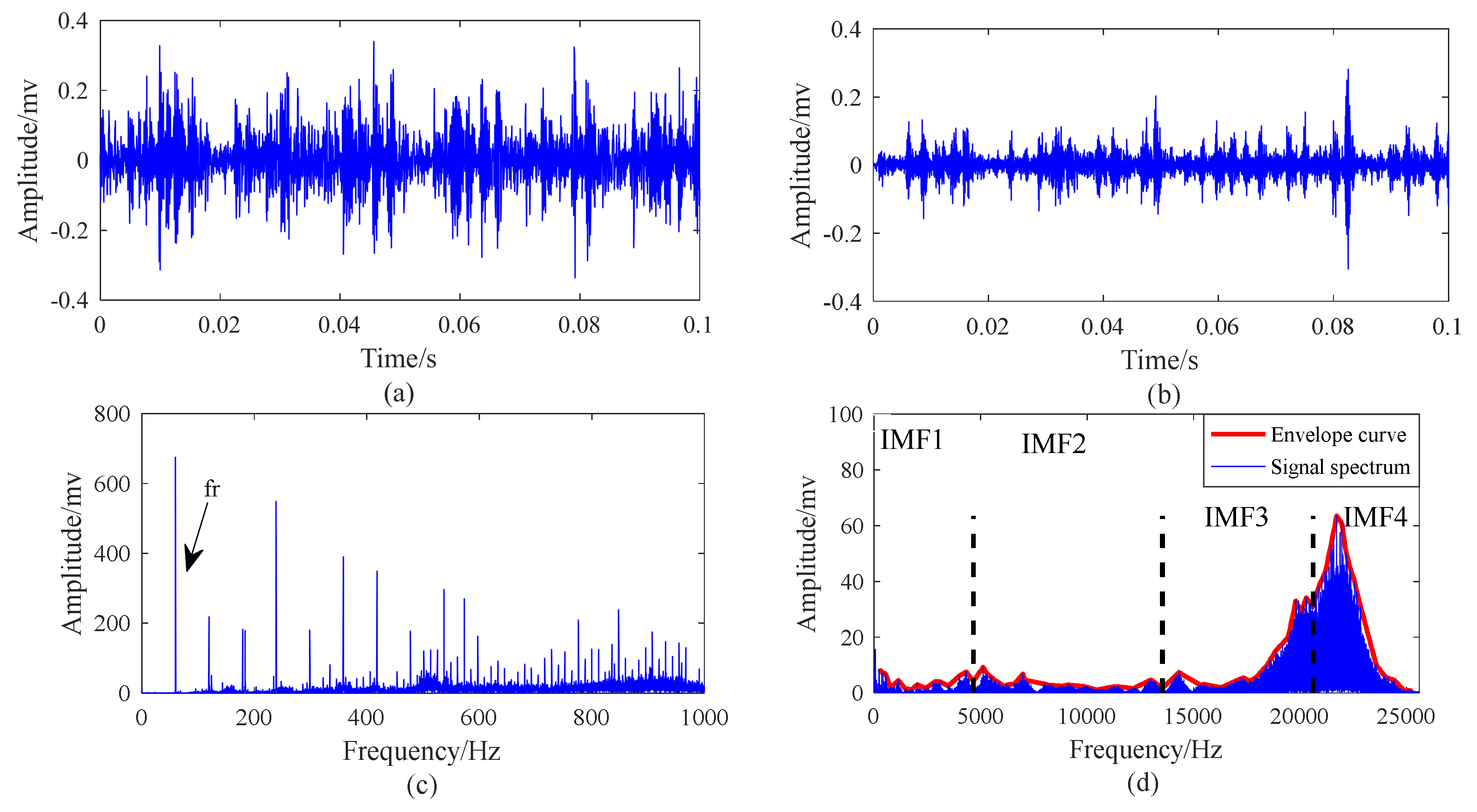 Applsci 09 01876 g031 550