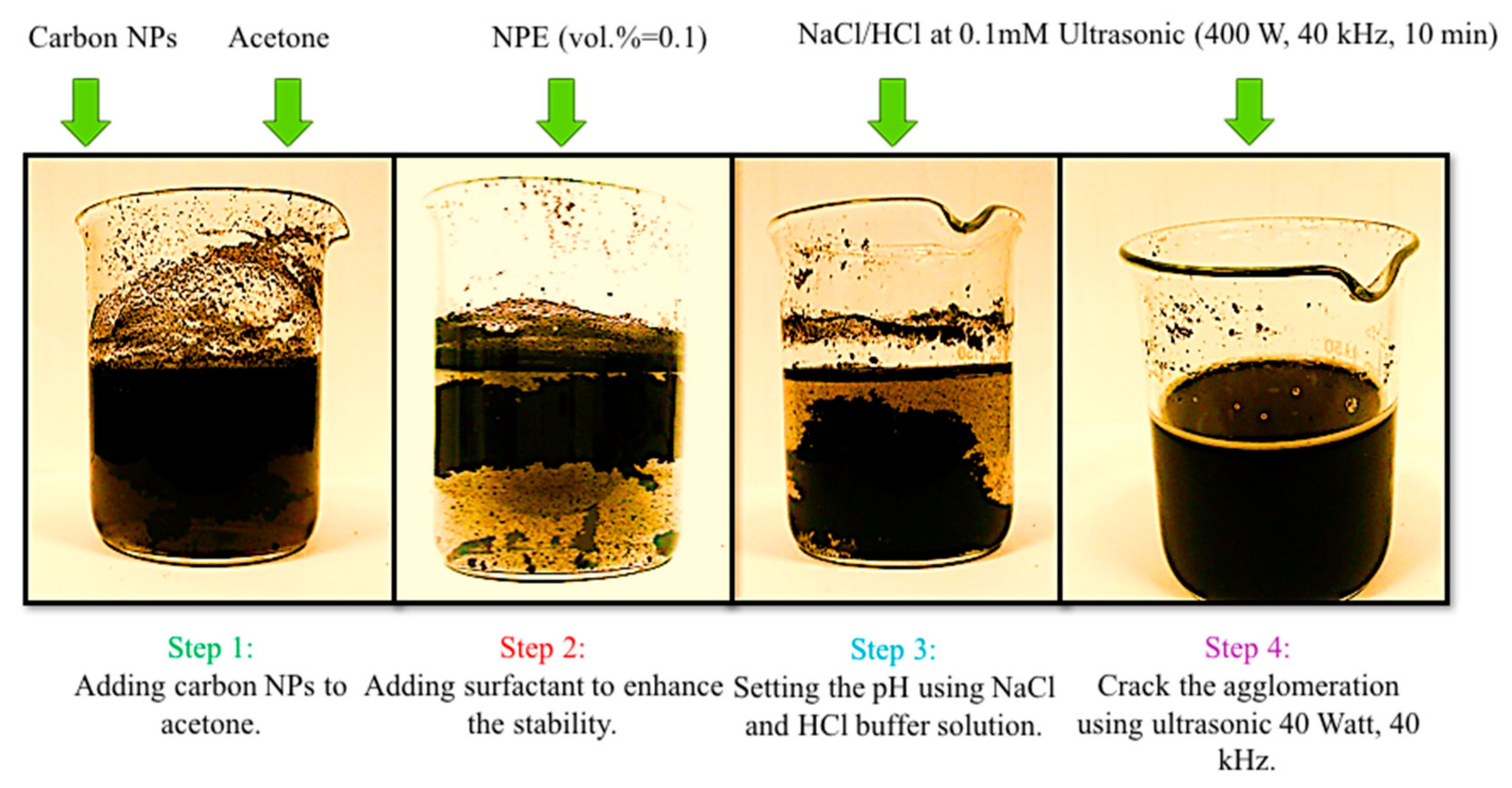 Applsci 09 01877 g001 Applsci 09 01877 g001