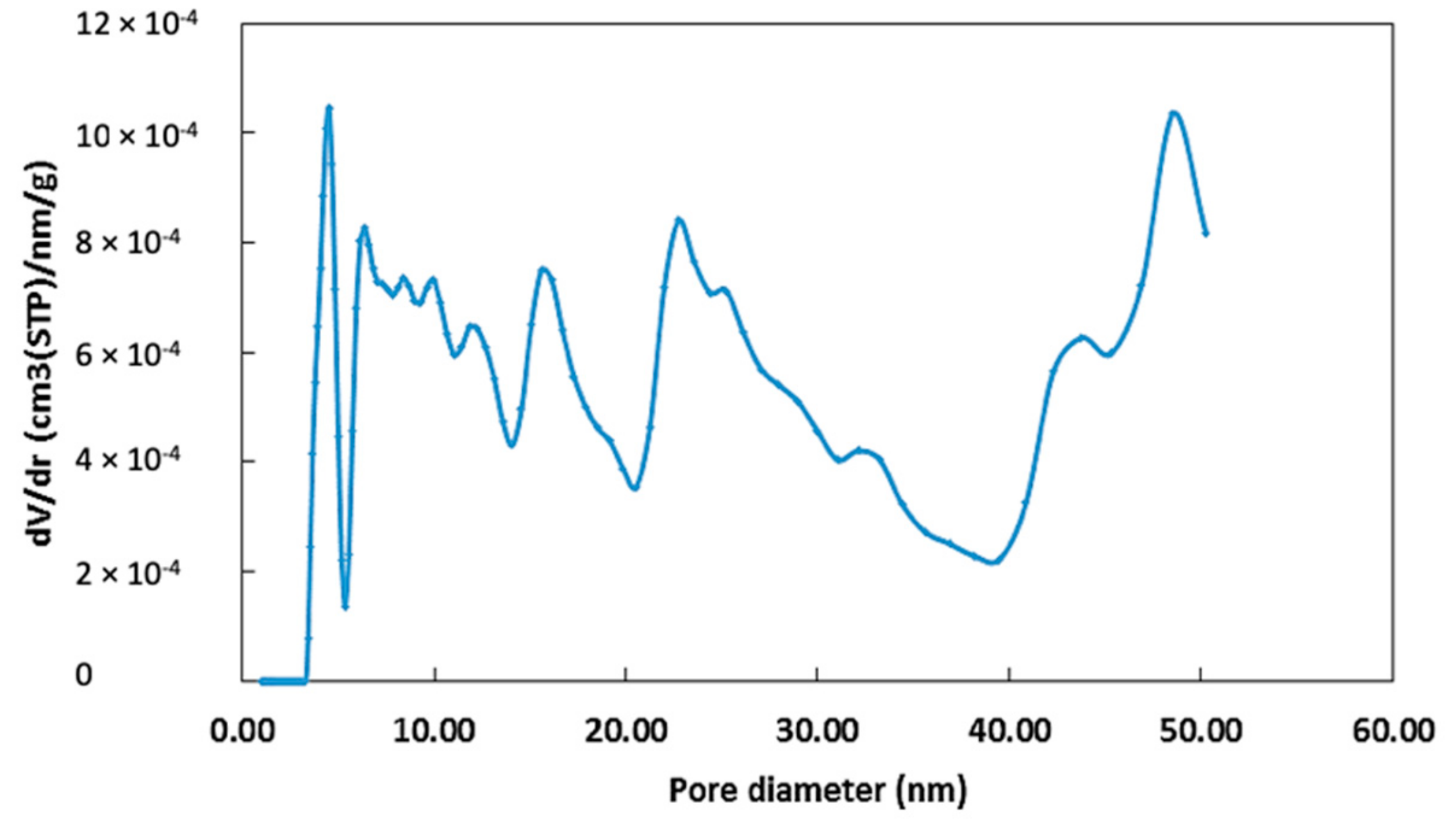 Applsci 09 01877 g003 Applsci 09 01877 g003