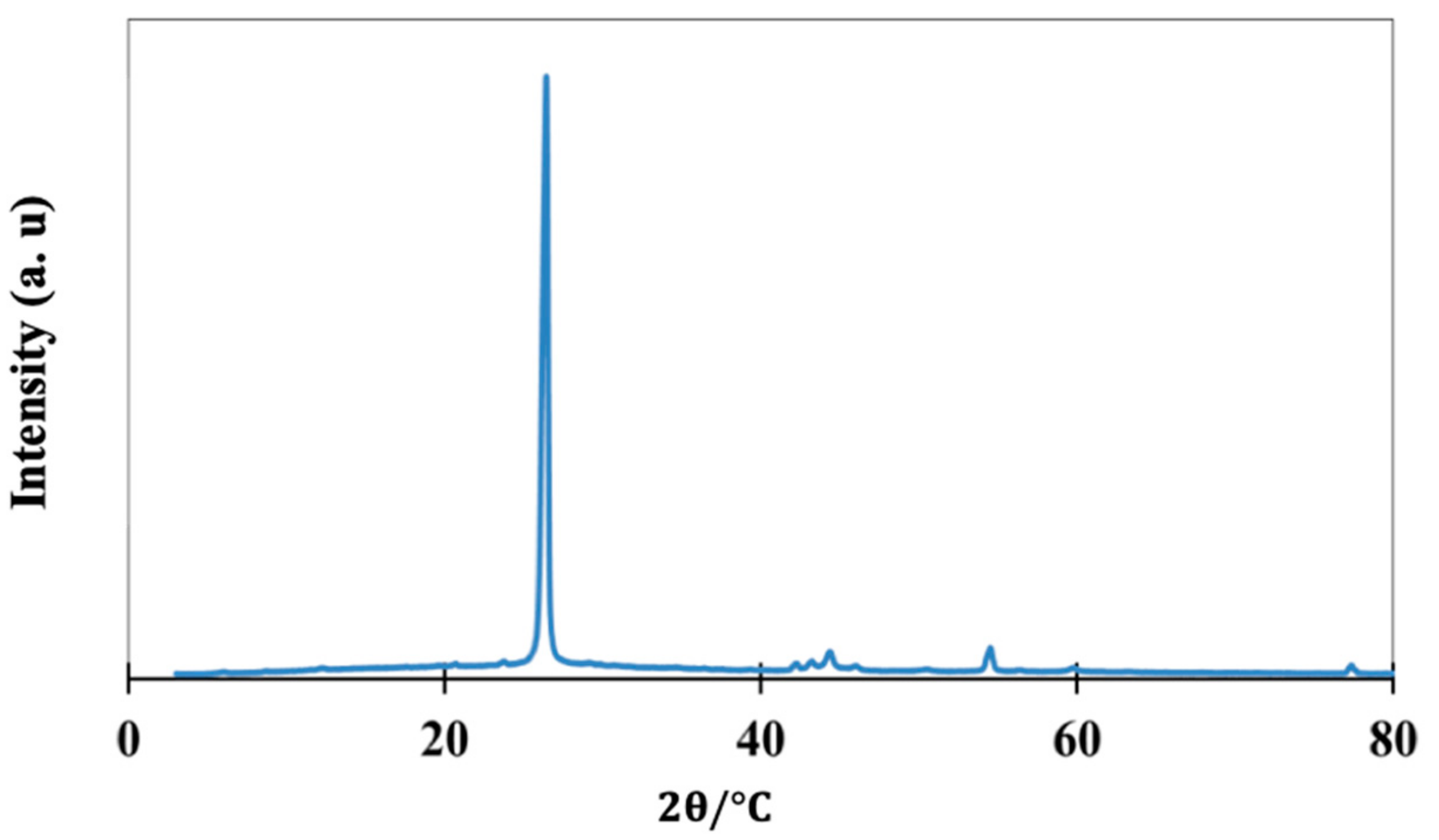 Applsci 09 01877 g005 Applsci 09 01877 g005