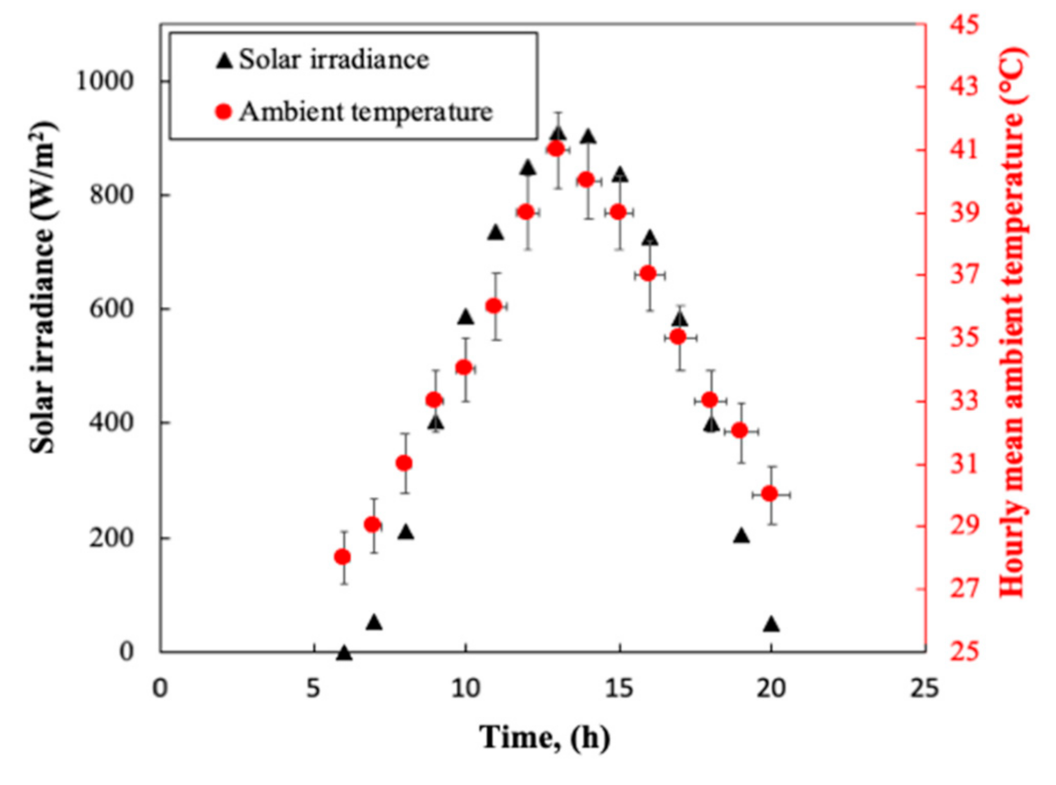 Applsci 09 01877 g011 Applsci 09 01877 g011