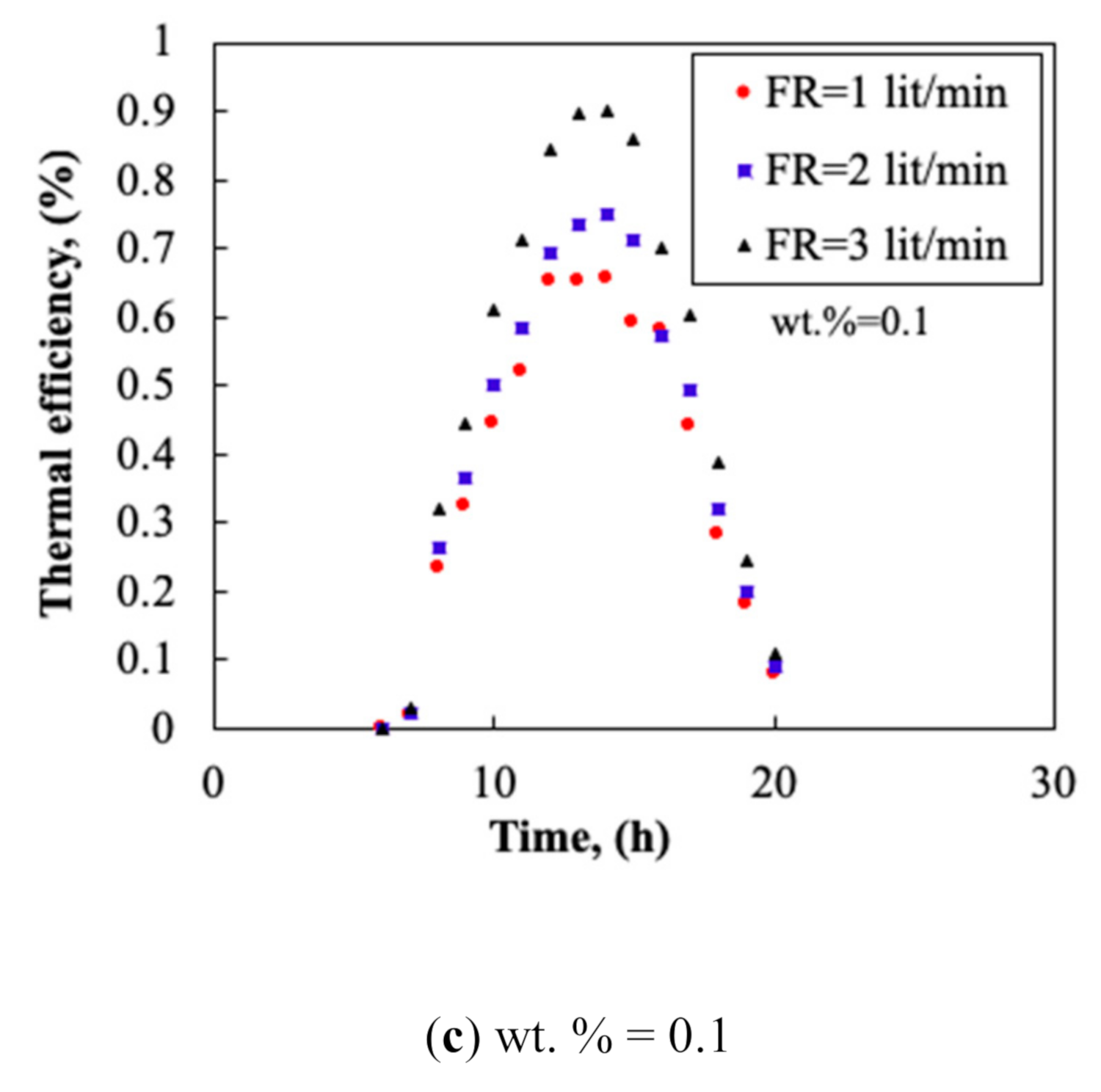 Applsci 09 01877 g013b Applsci 09 01877 g013b