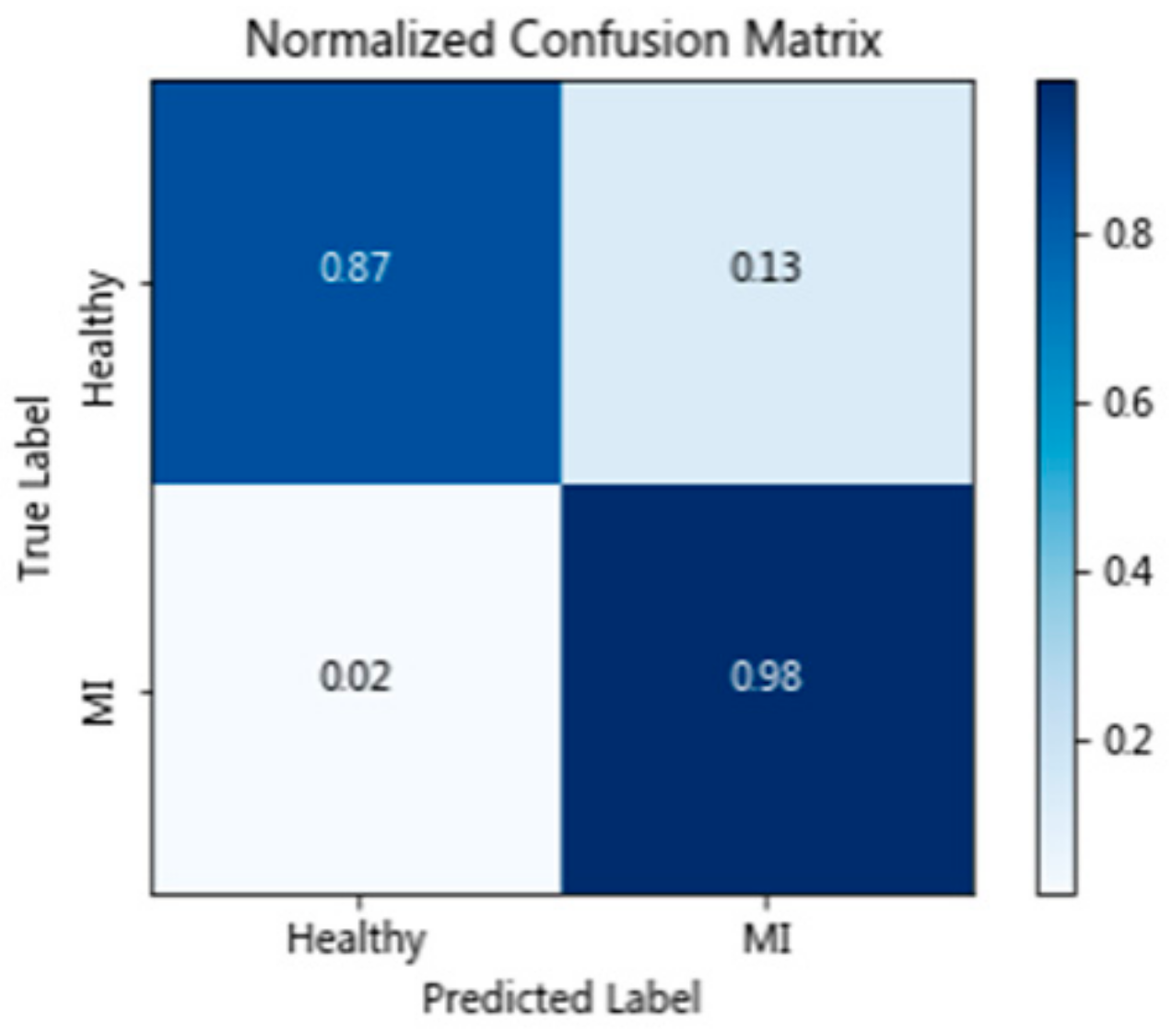 Sklearn confusion matrix. Confusion-матрицы. Confusion Matrix. Матрица ошибок. Матрица неточностей.