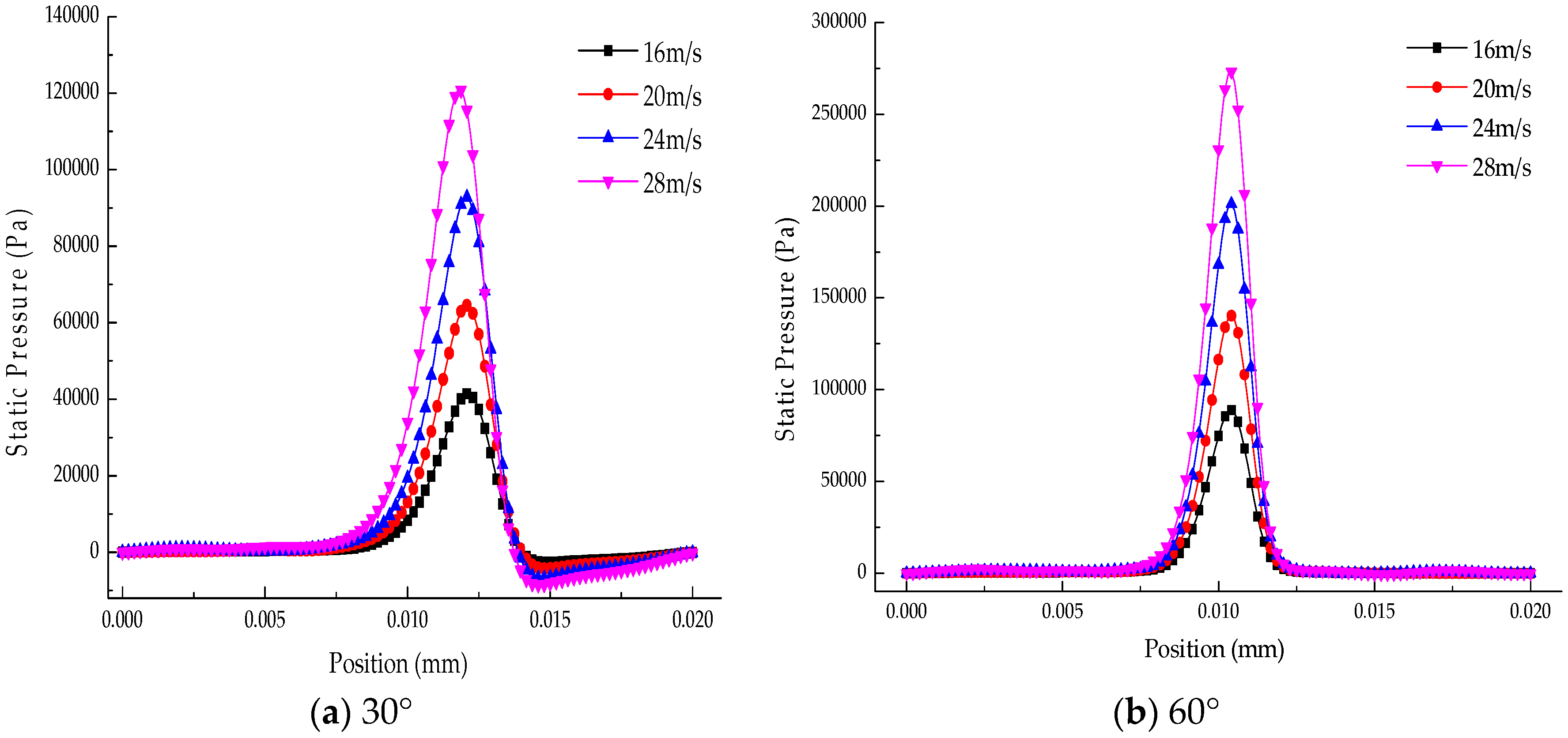Applsci 09 01882 g002 550