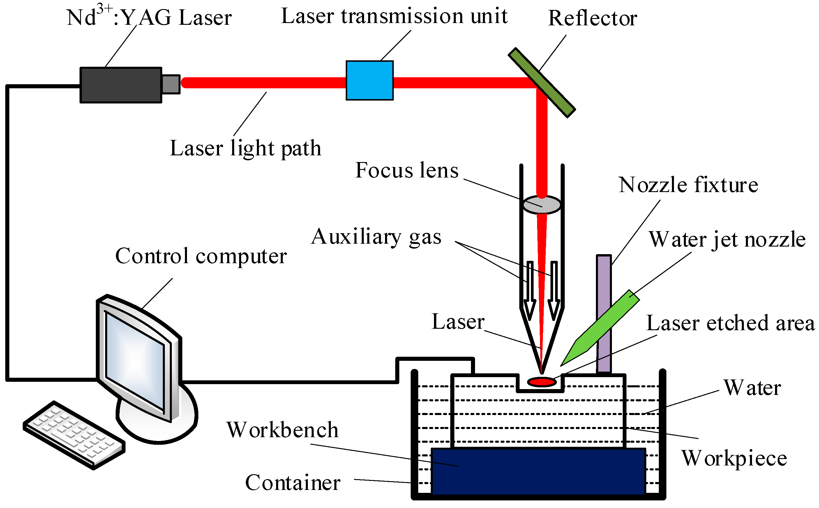 Applsci 09 01882 g003 550