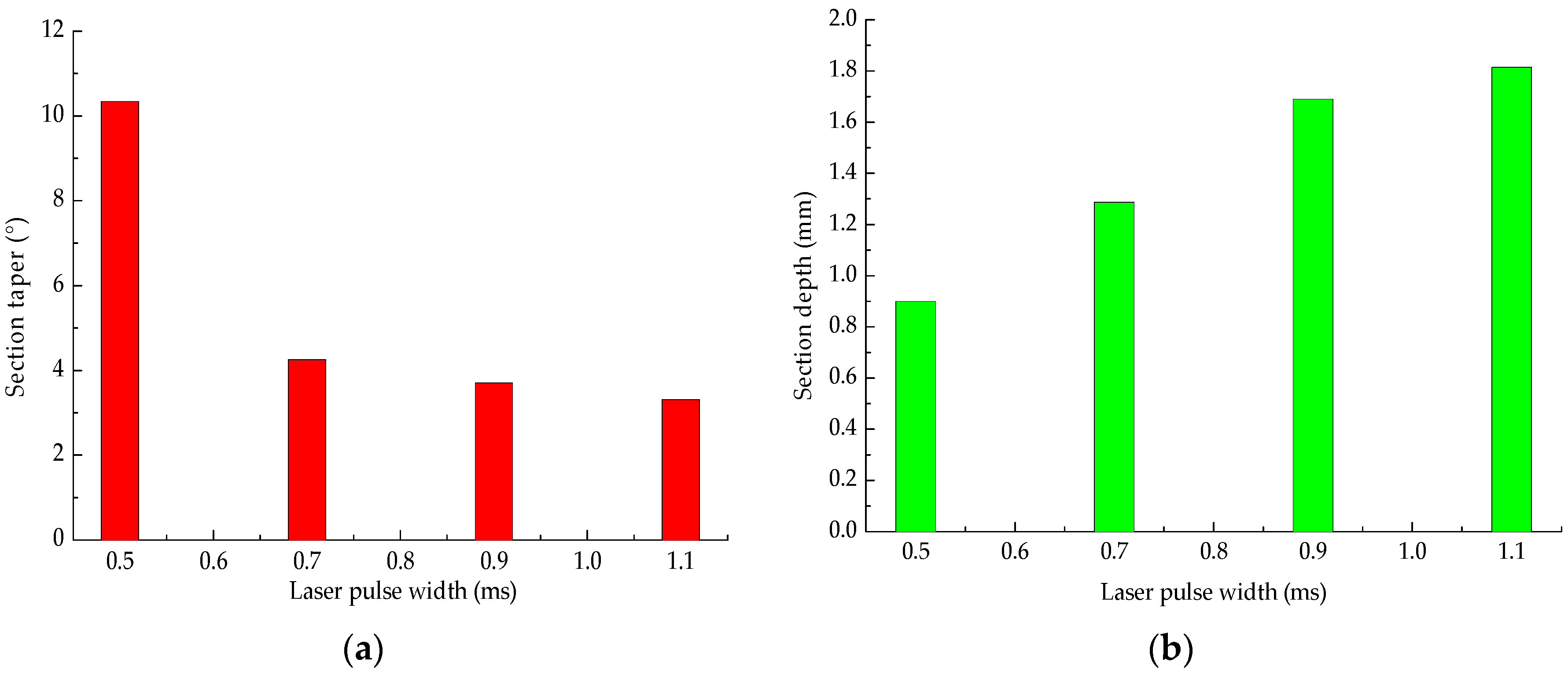 Applsci 09 01882 g012 550