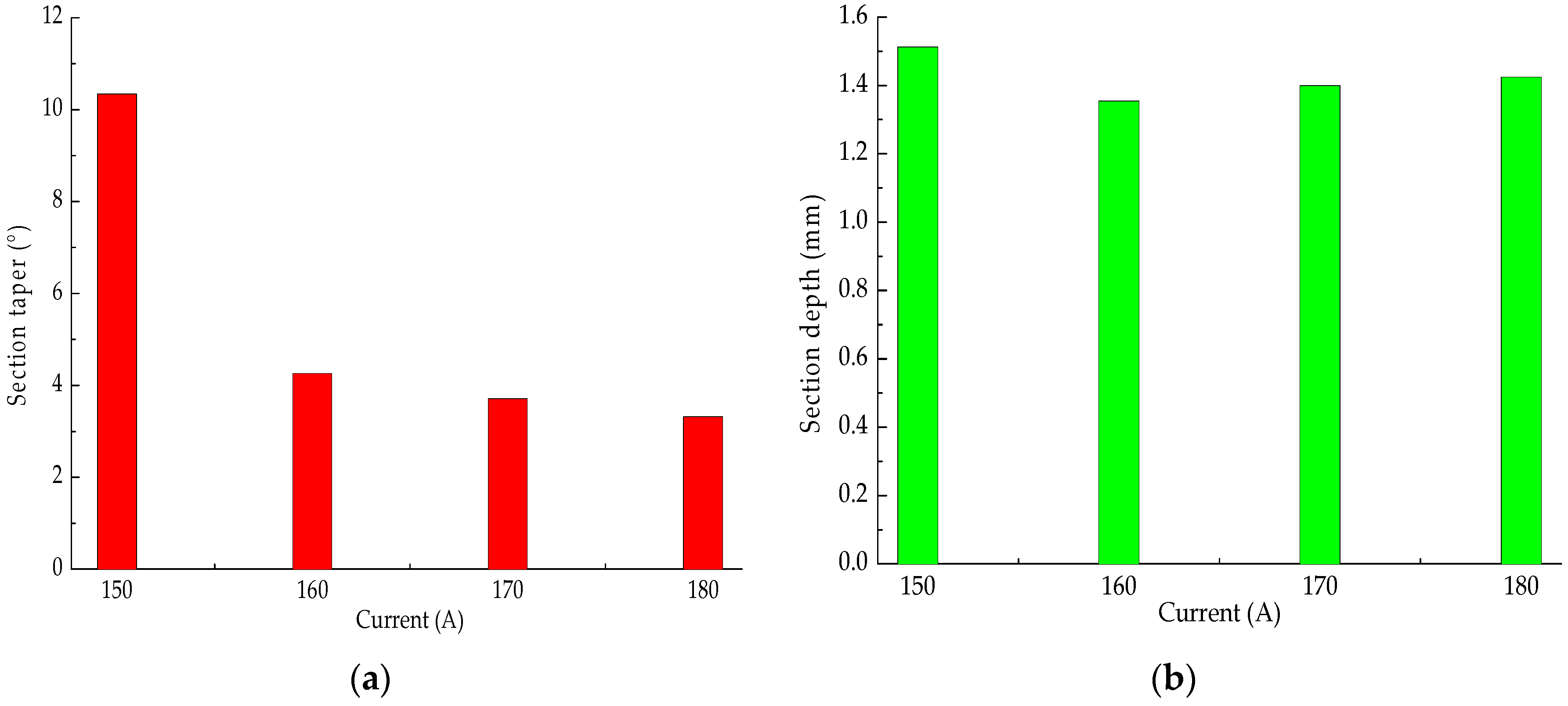 Applsci 09 01882 g014 550