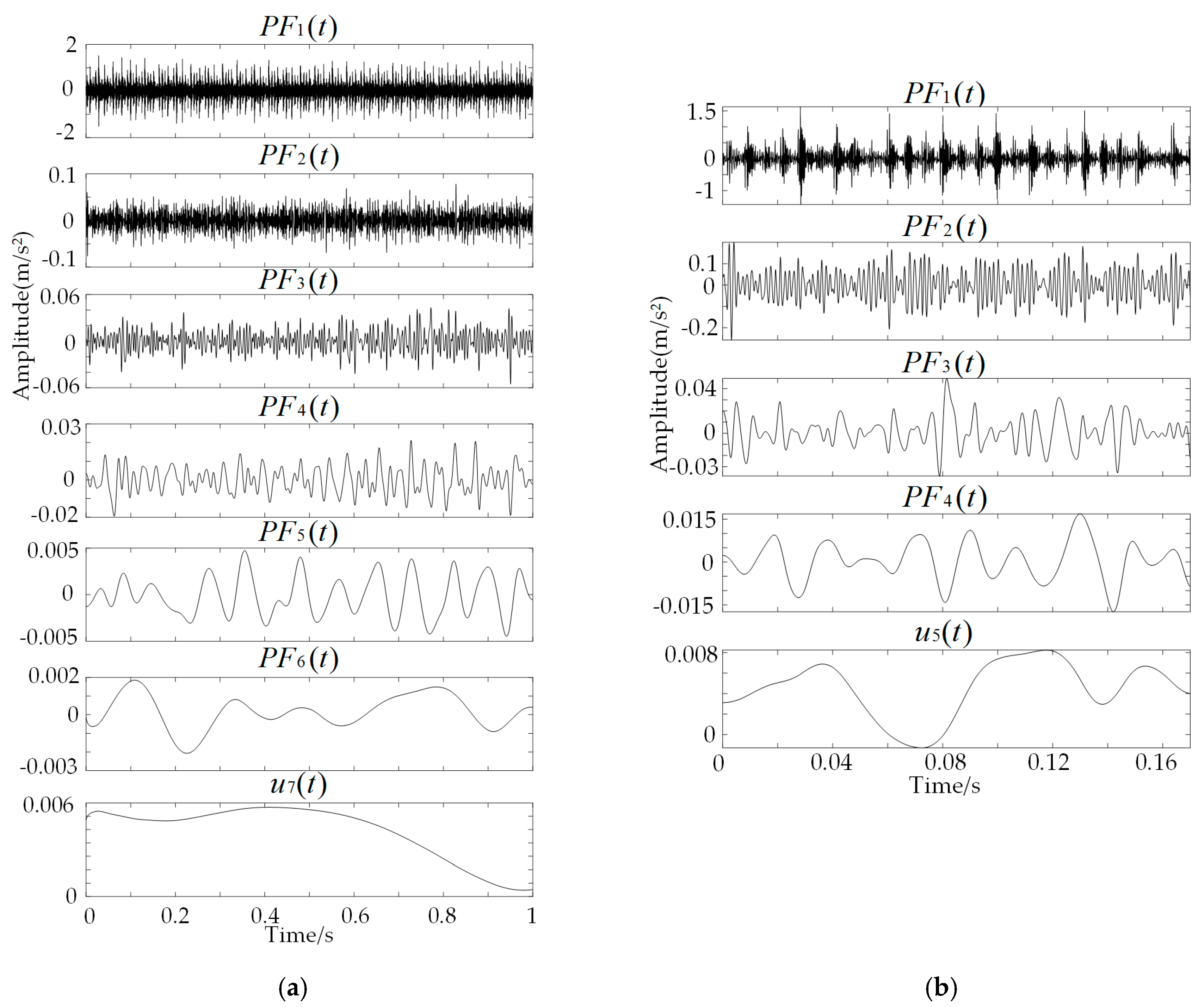 Applsci 09 01888 g005
