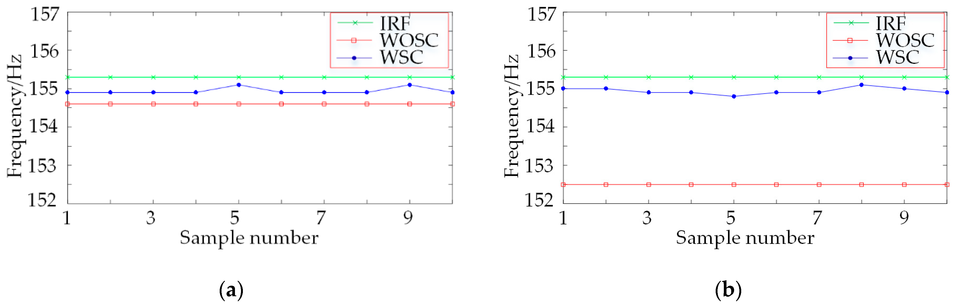 Applsci 09 01888 g014