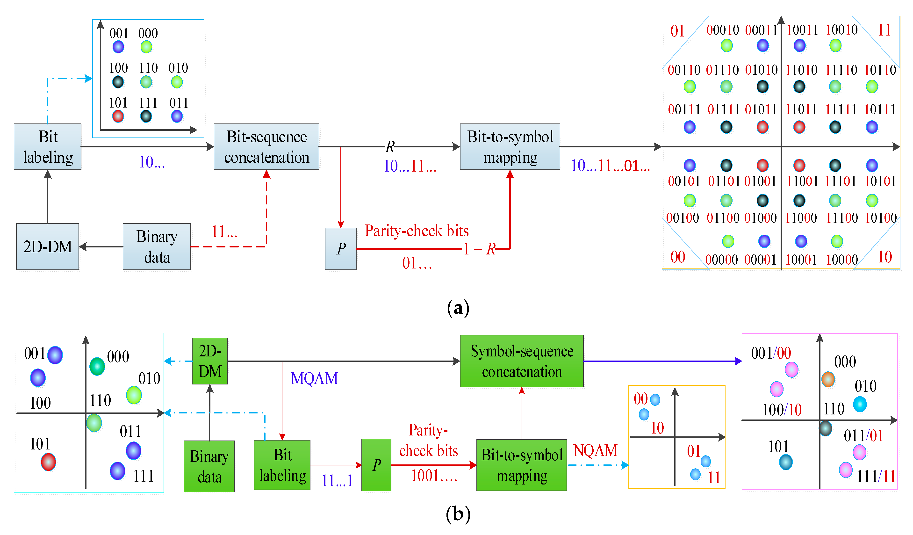 Two-Dimensional Constellation Shaping in Fiber-Optic Communications