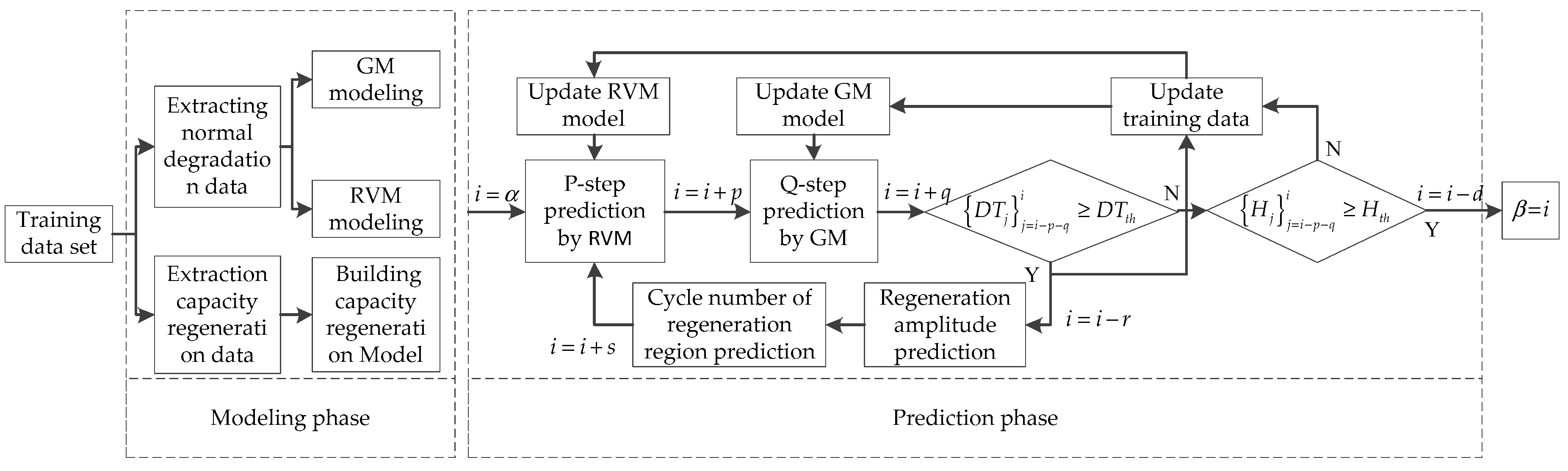 Applsci 09 01890 g003