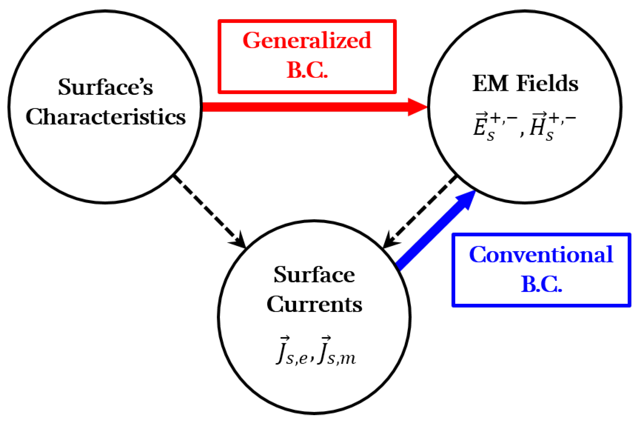 Applsci 09 01891 g002
