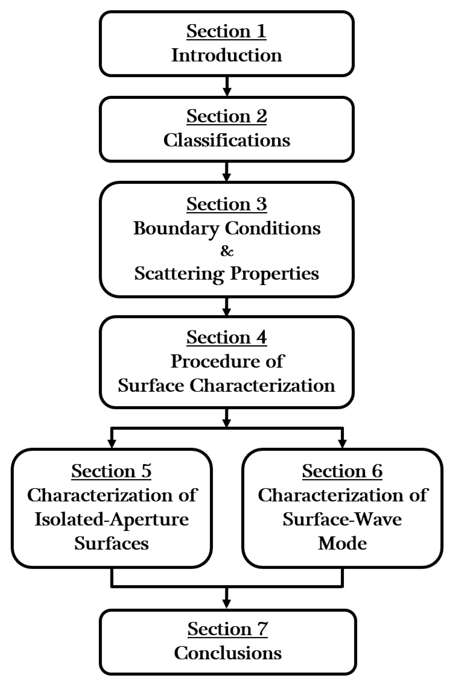 Applsci 09 01891 g003