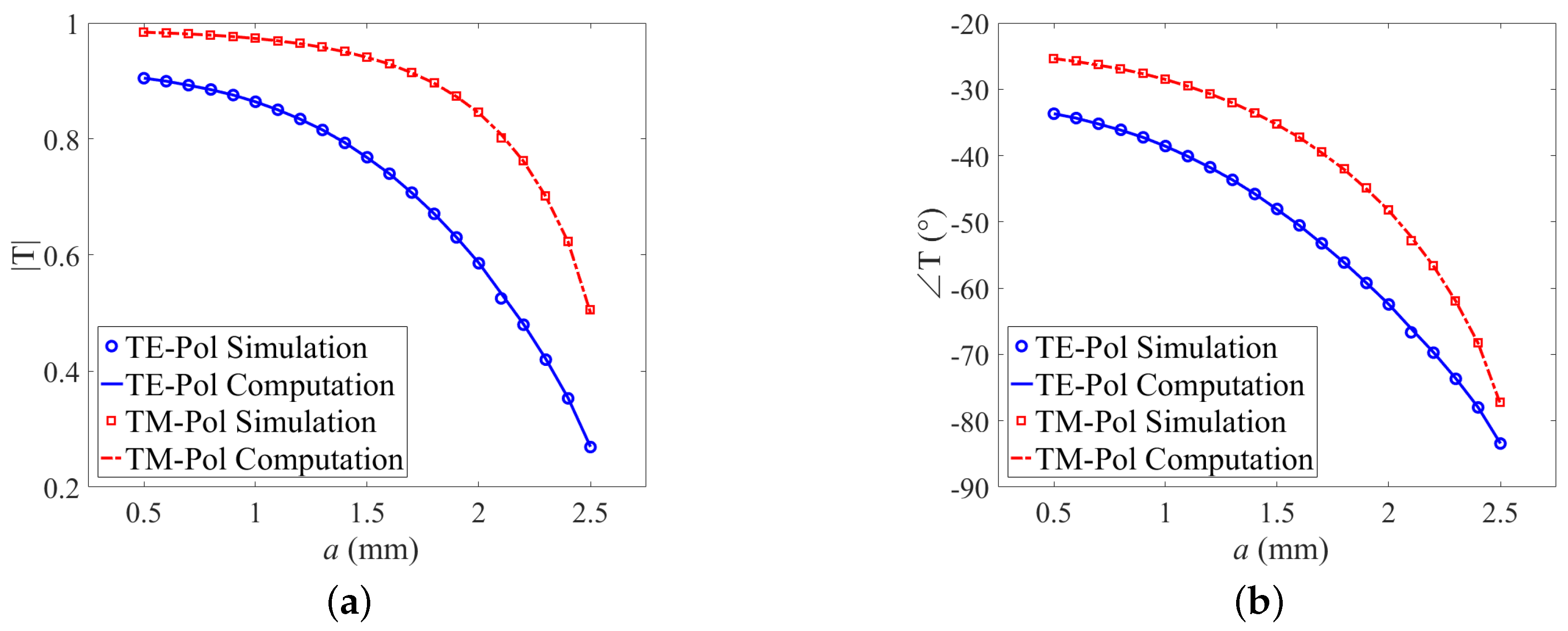 Applsci 09 01891 g013