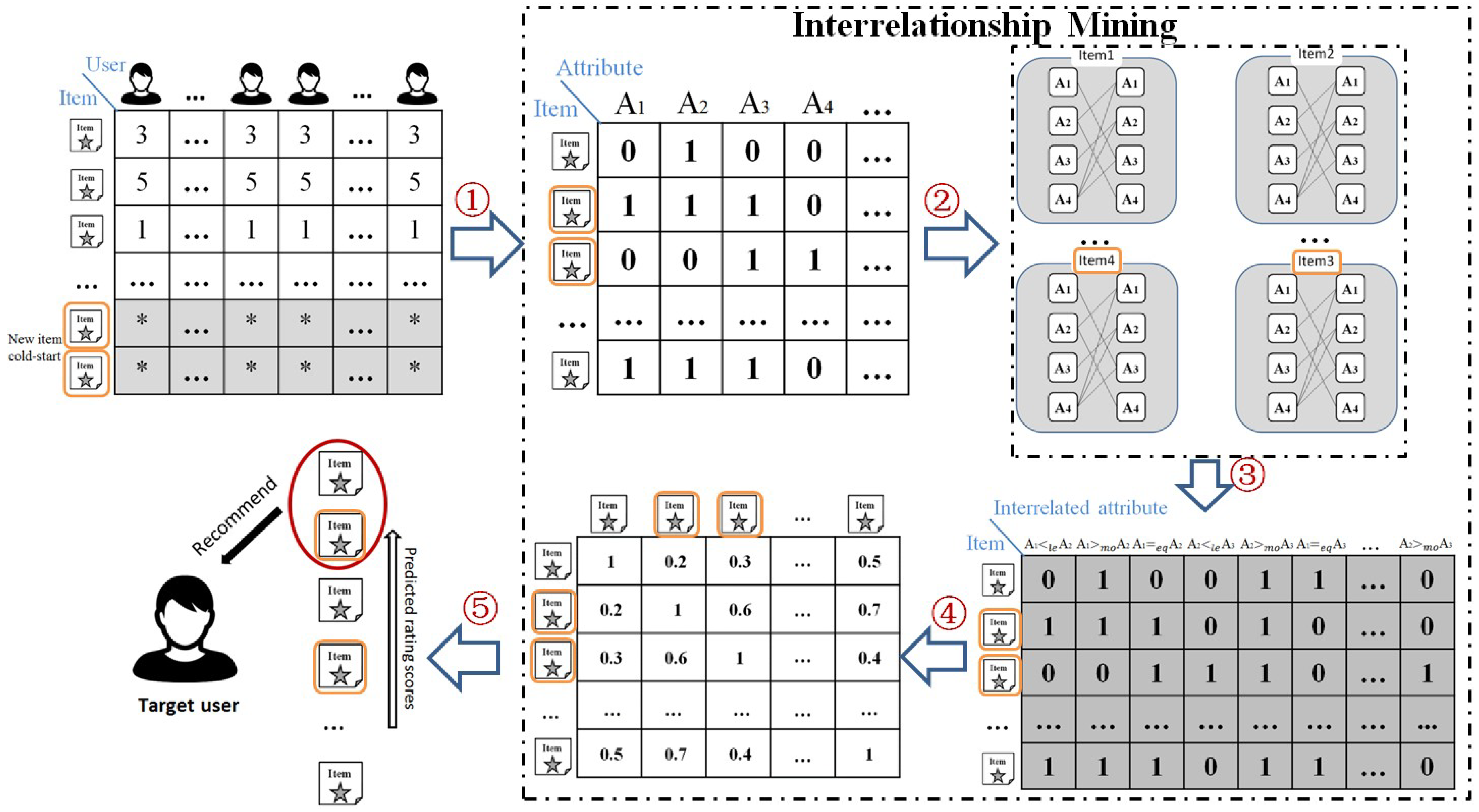 Applsci 09 01894 g001