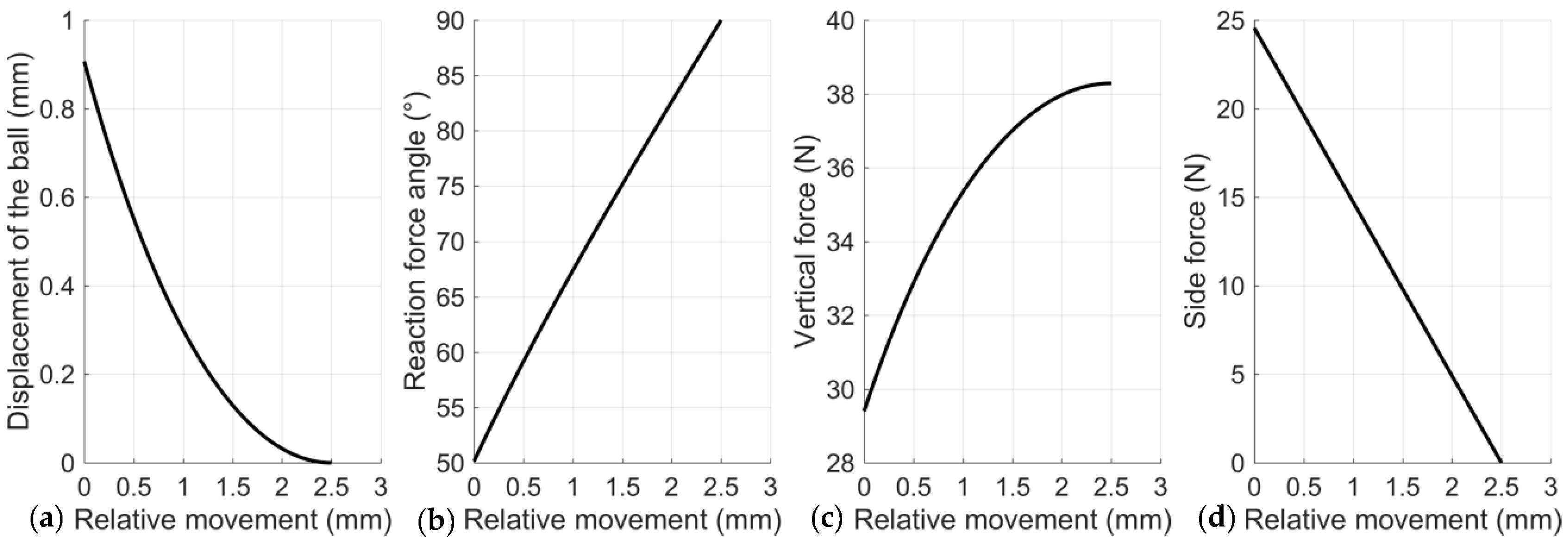 Applsci 09 01900 g006 Applsci 09 01900 g006