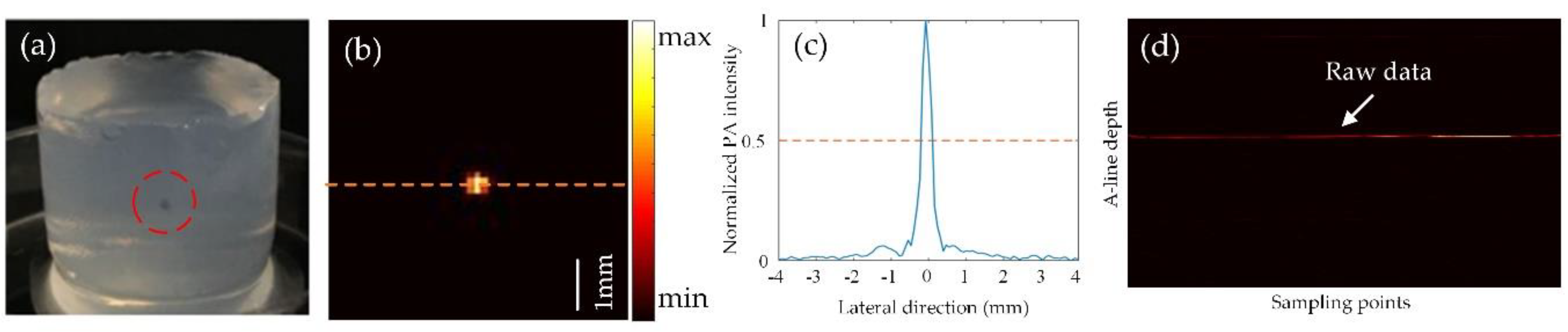 Applsci 09 01904 g005 Applsci 09 01904 g005