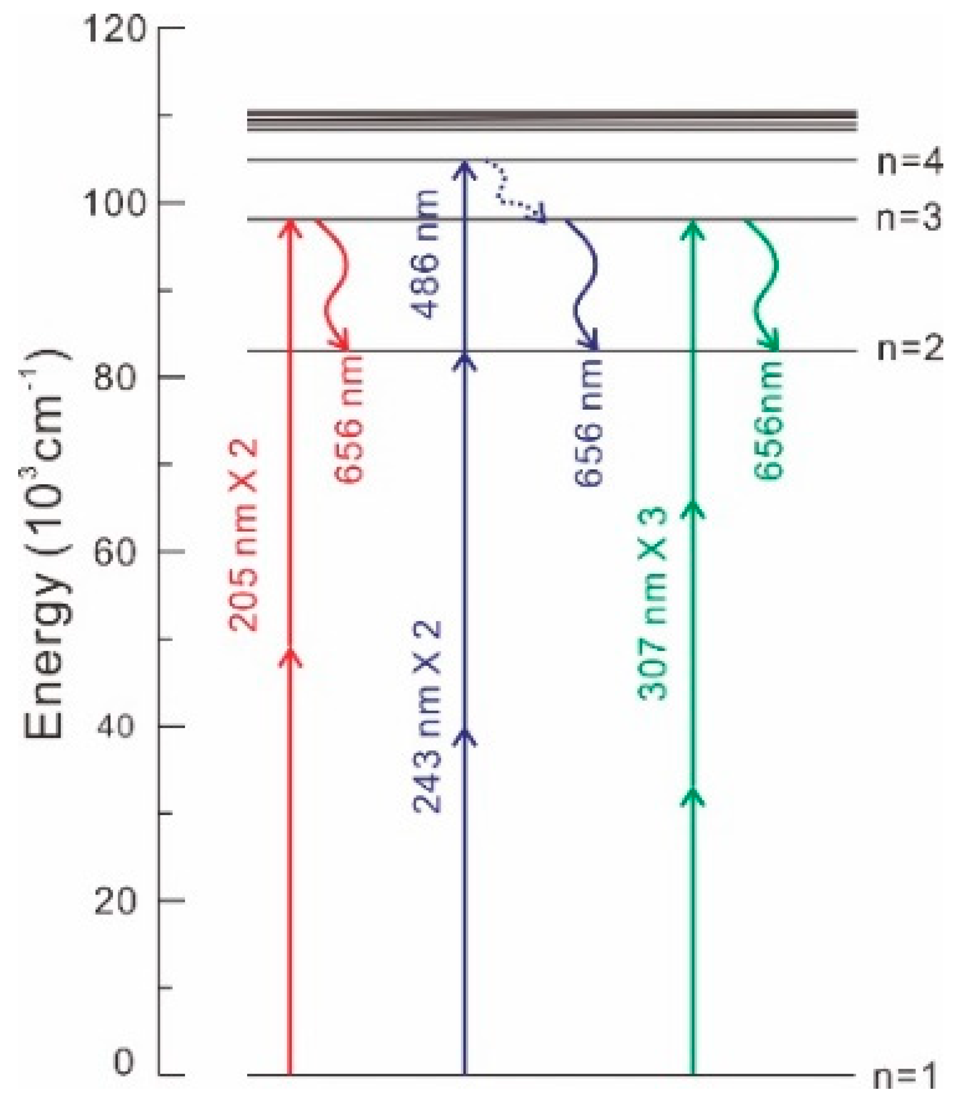 Applsci 09 01906 g002 550