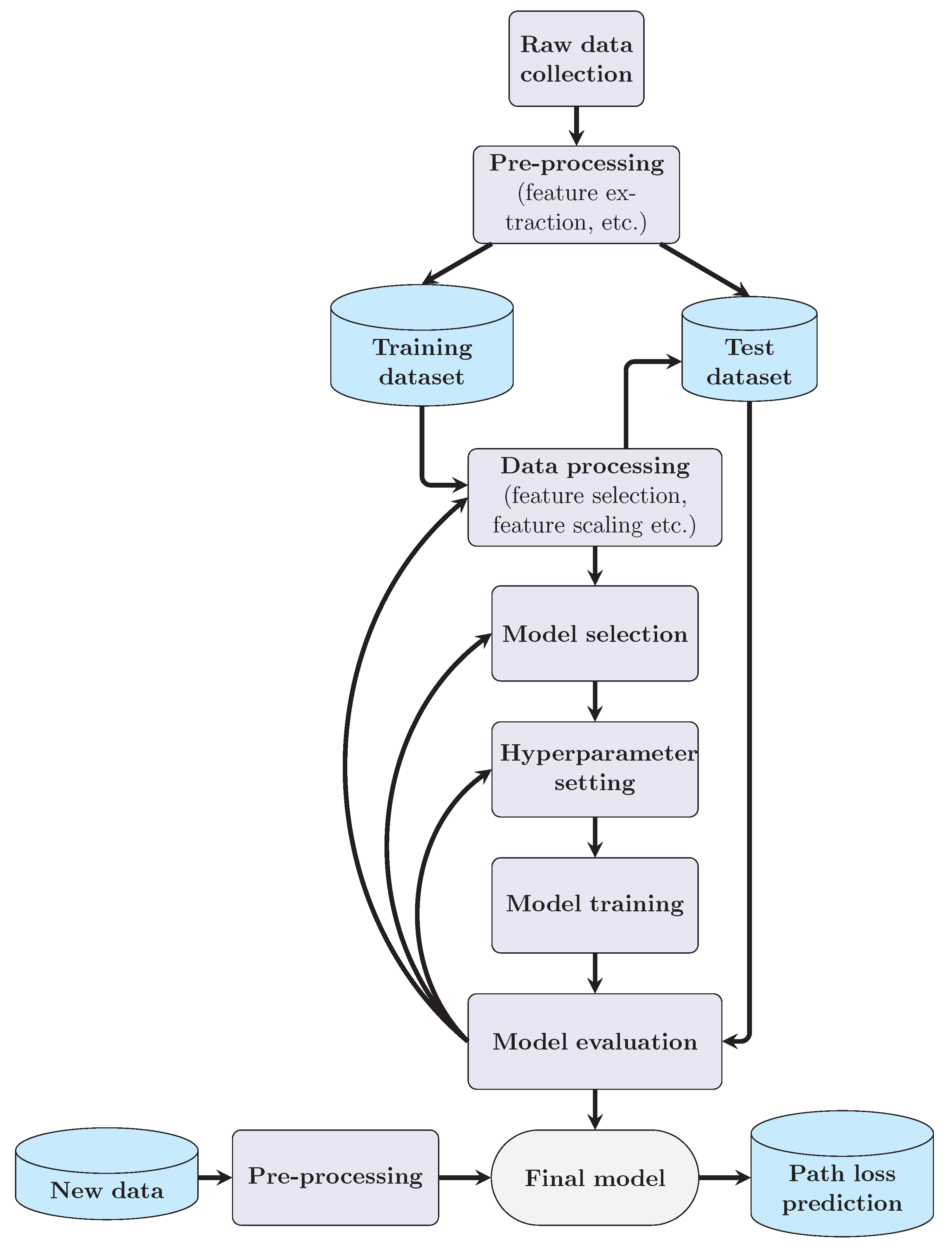 Applsci 09 01908 g002 550