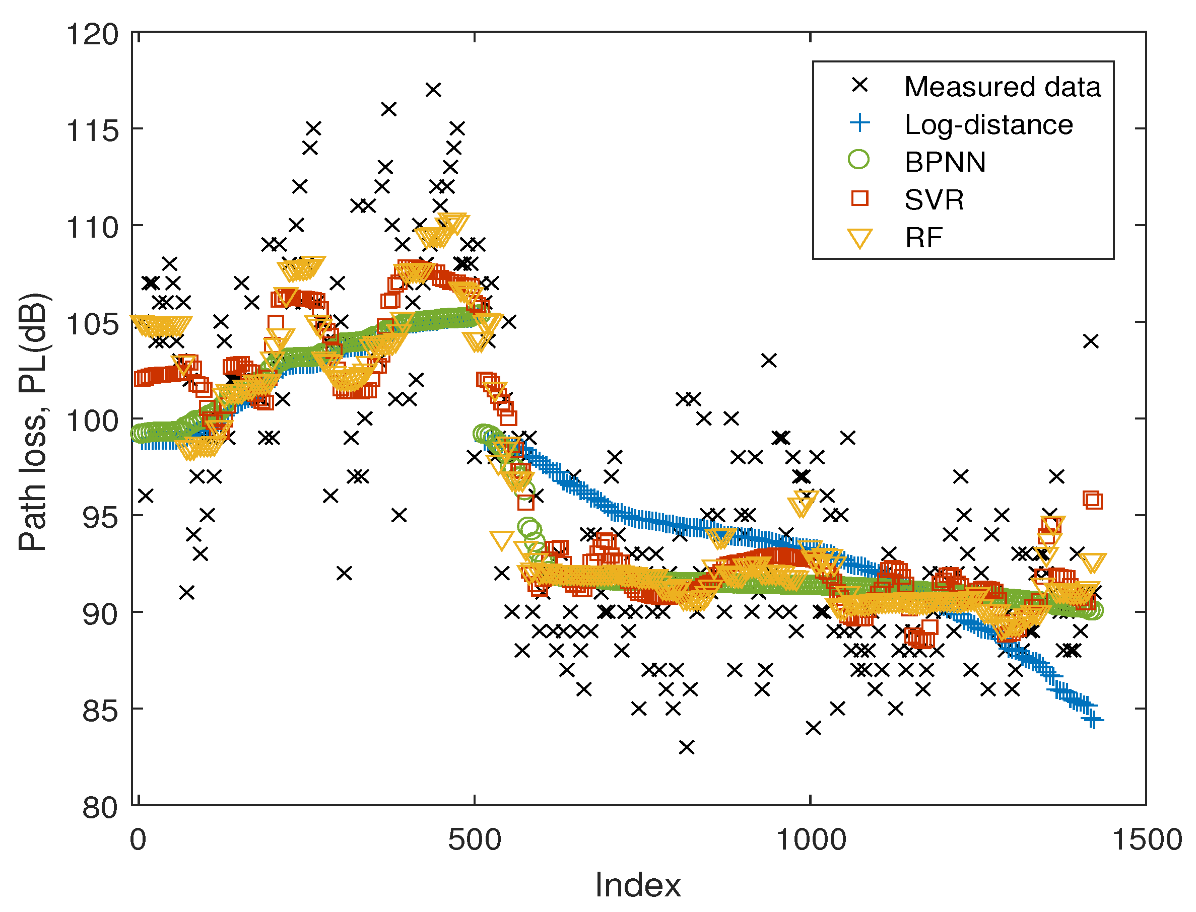 Applsci 09 01908 g004 550