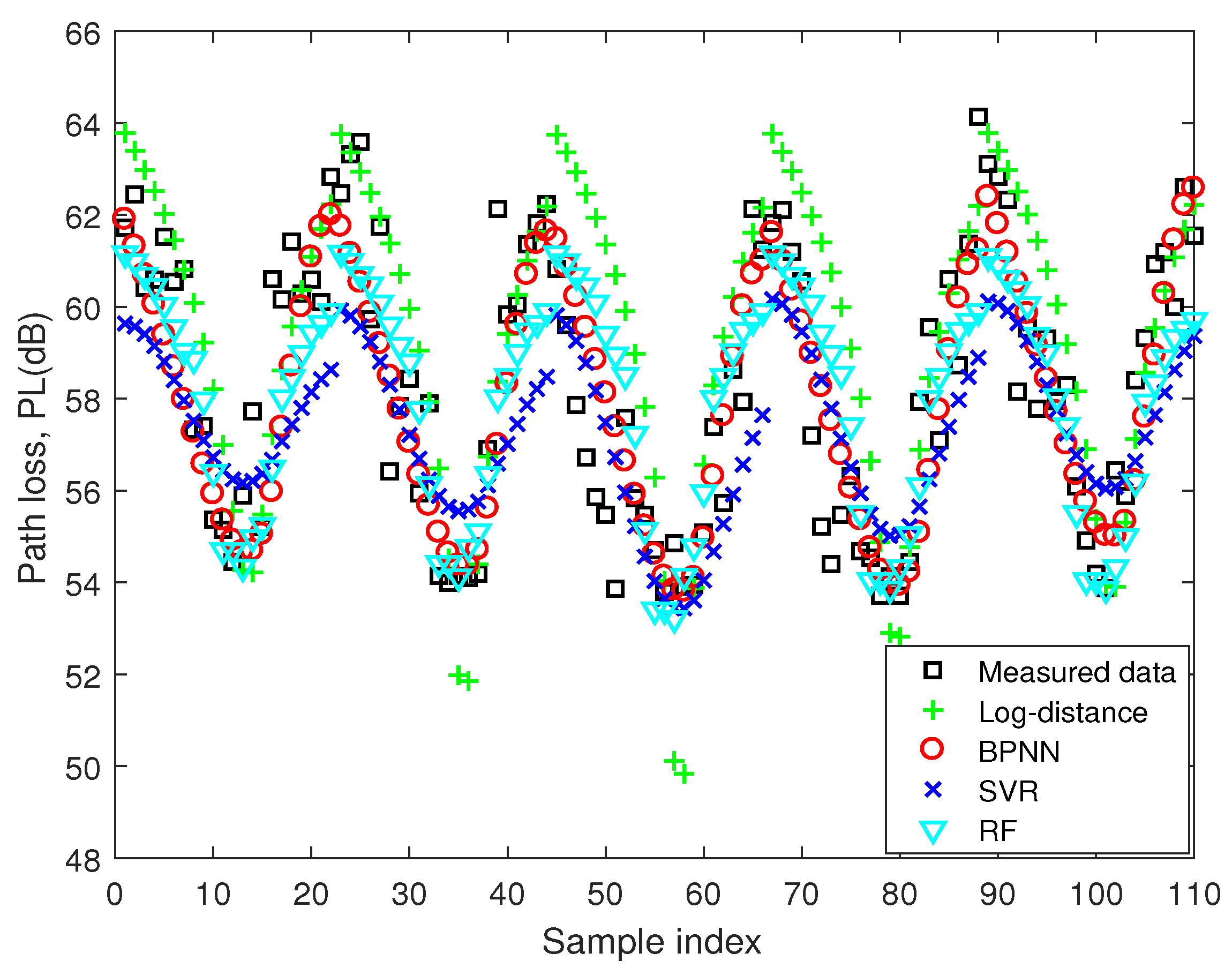 Applsci 09 01908 g007 550