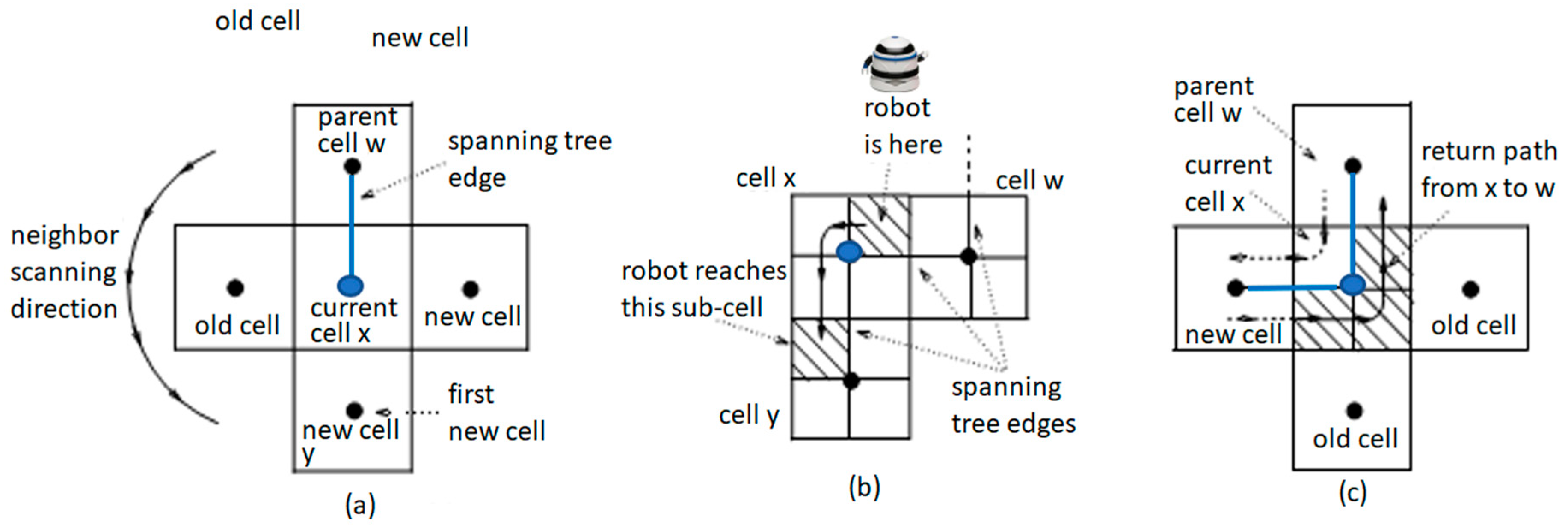 Applsci 09 01909 g003