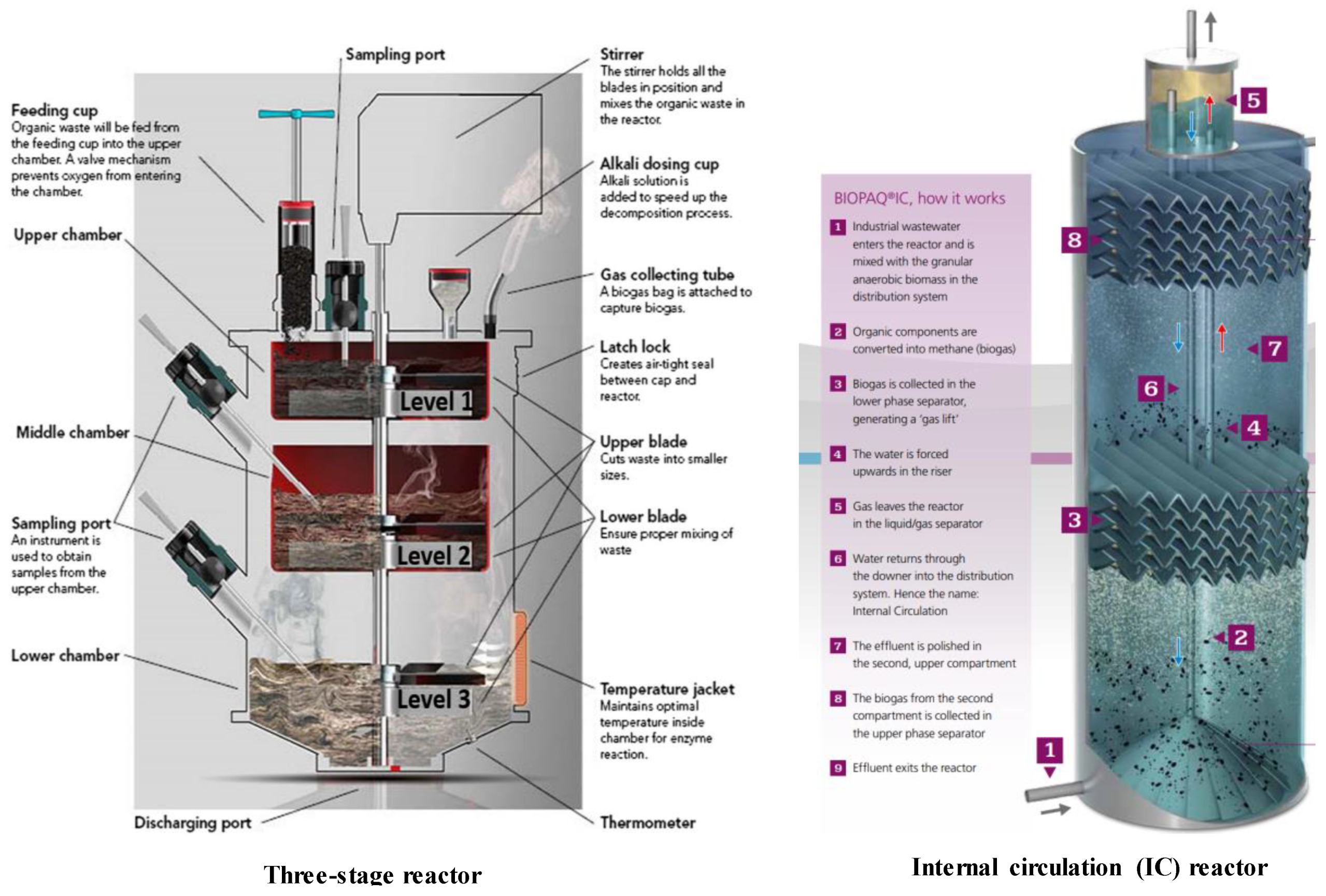 Applied Sciences Free Full Text A Review Of The Role Of Critical Parameters In The Design And Operation Of Biogas Production Plants Html