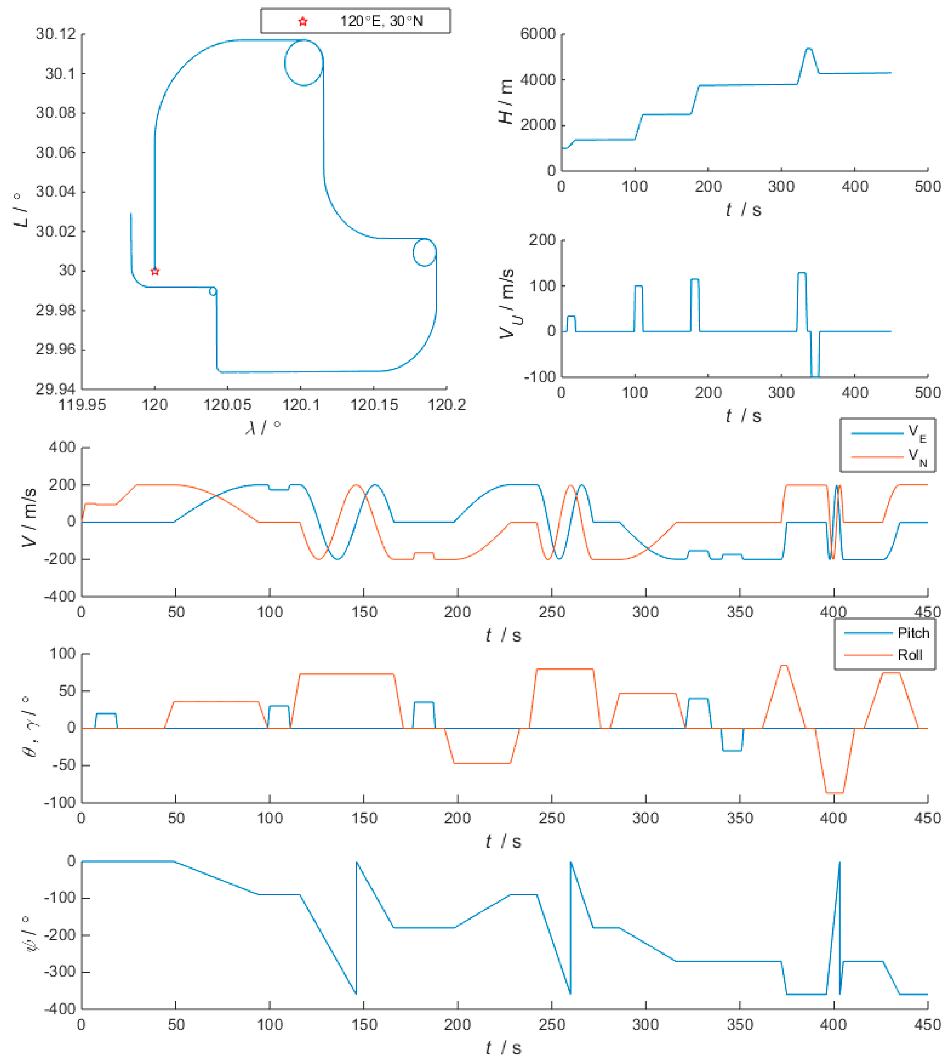 Applsci 09 01916 g002