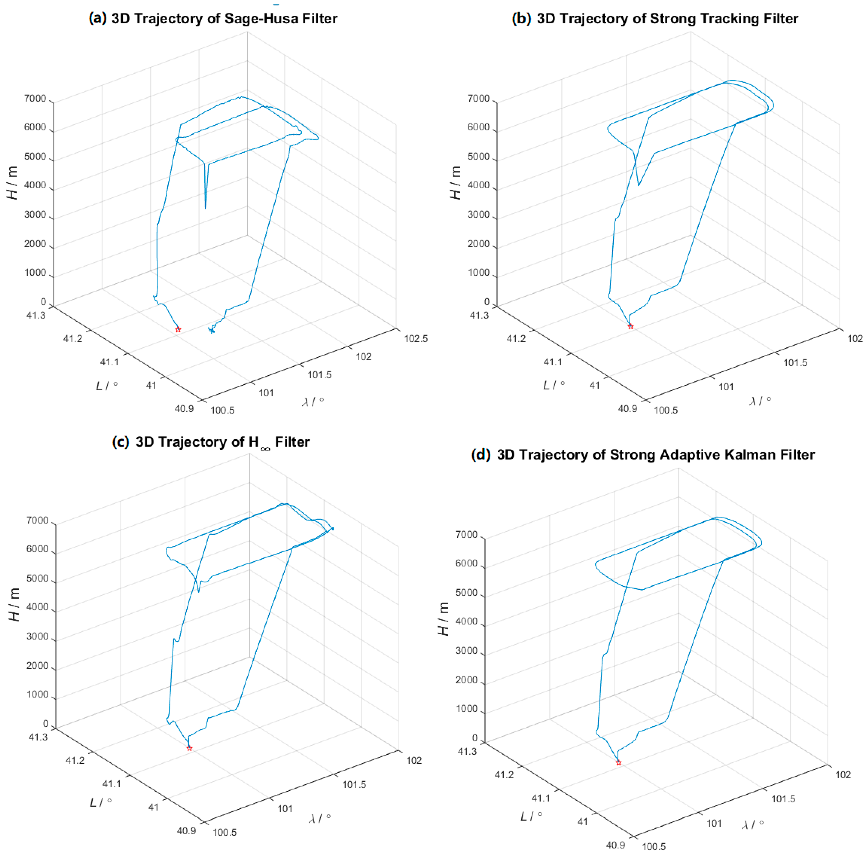 Applsci 09 01916 g006