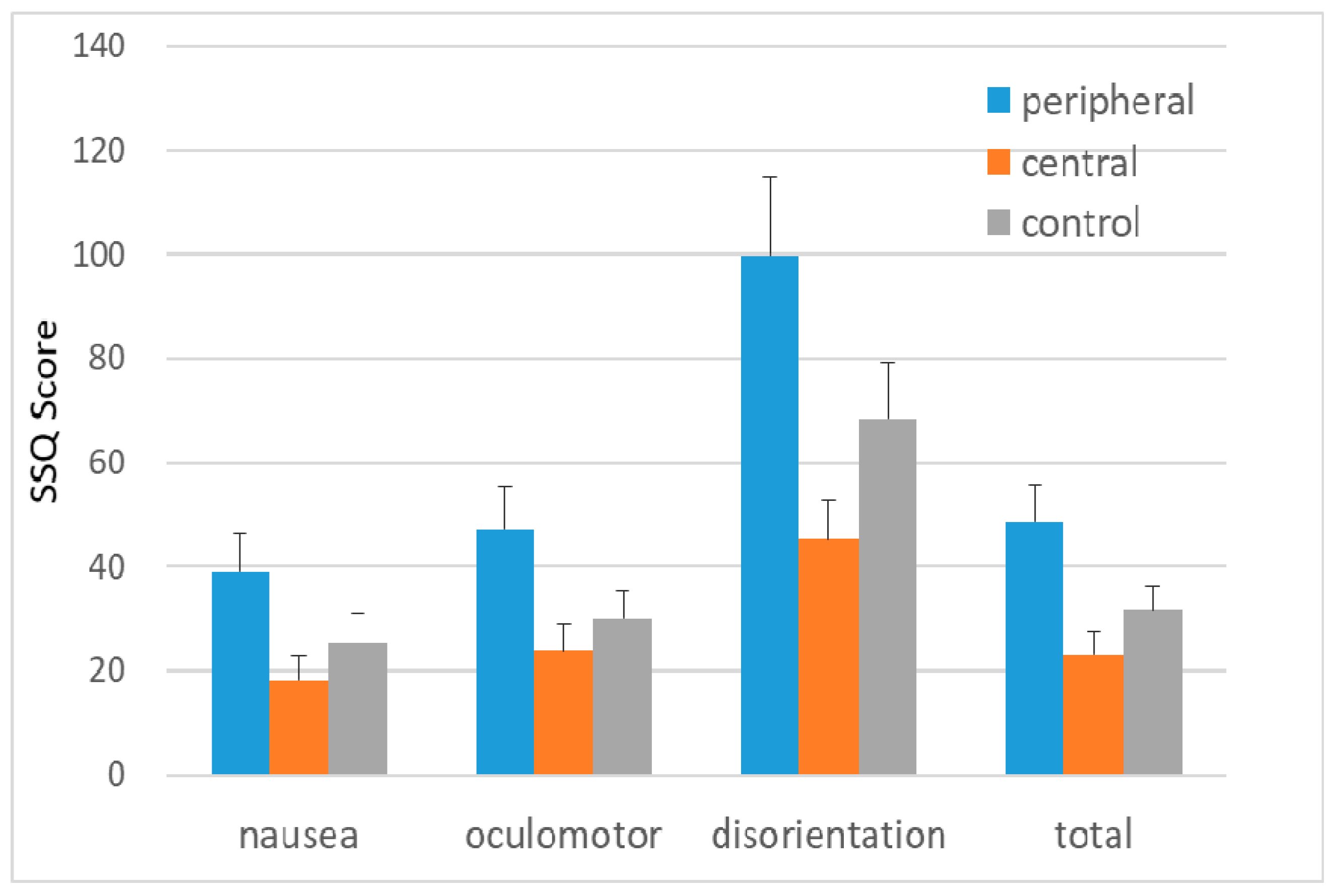 Applied Sciences Free Full Text The Effect Of Retinal Eccentricity On Visually Induced Motion Sickness And Postural Control Html