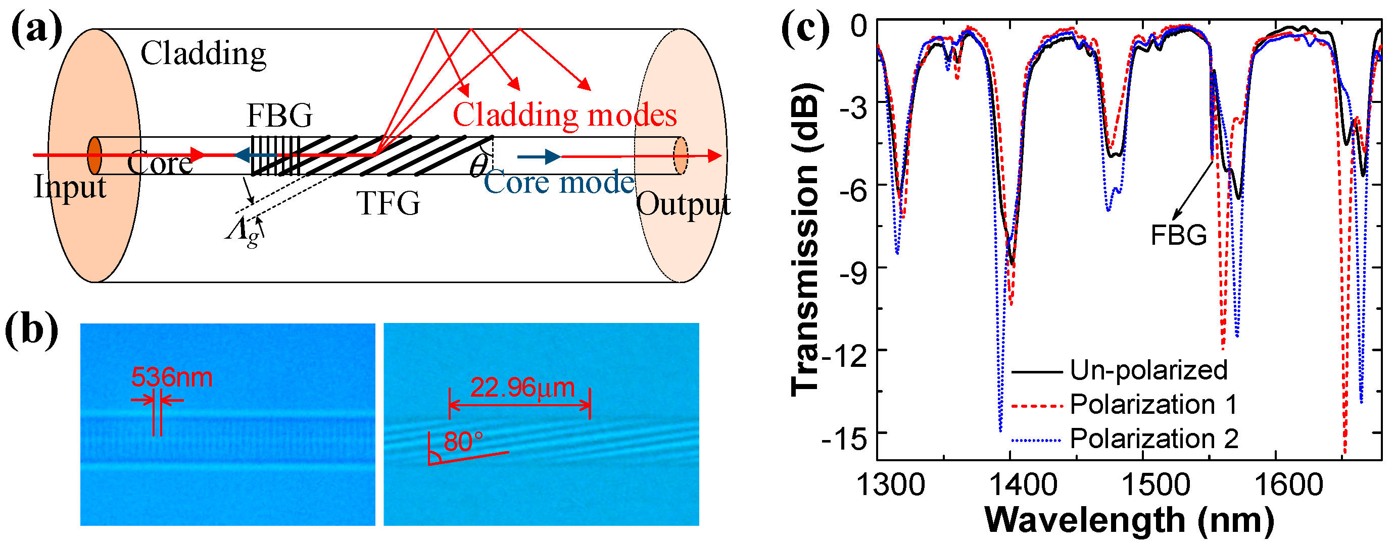 Applsci 09 01923 g001