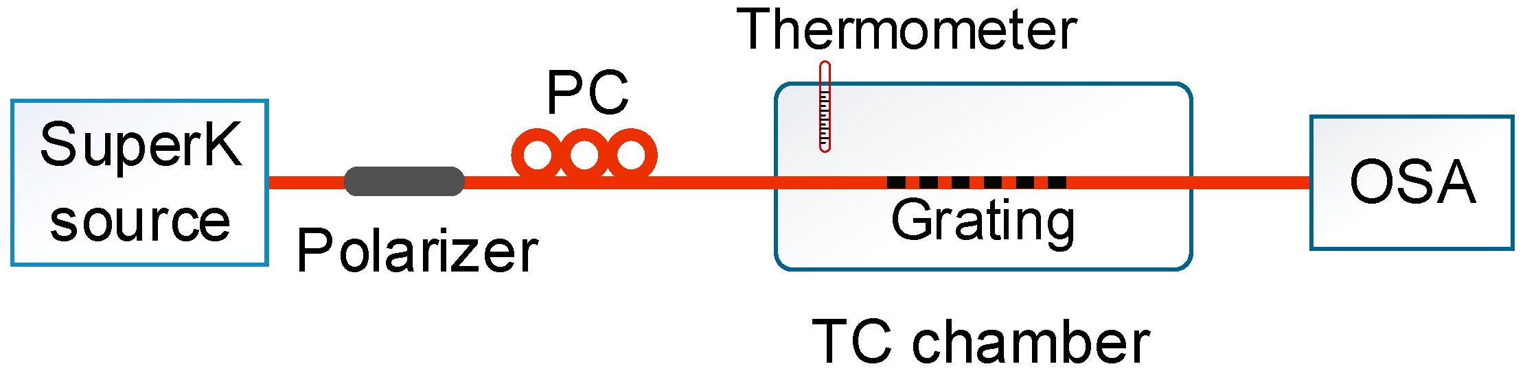 Applsci 09 01923 g002