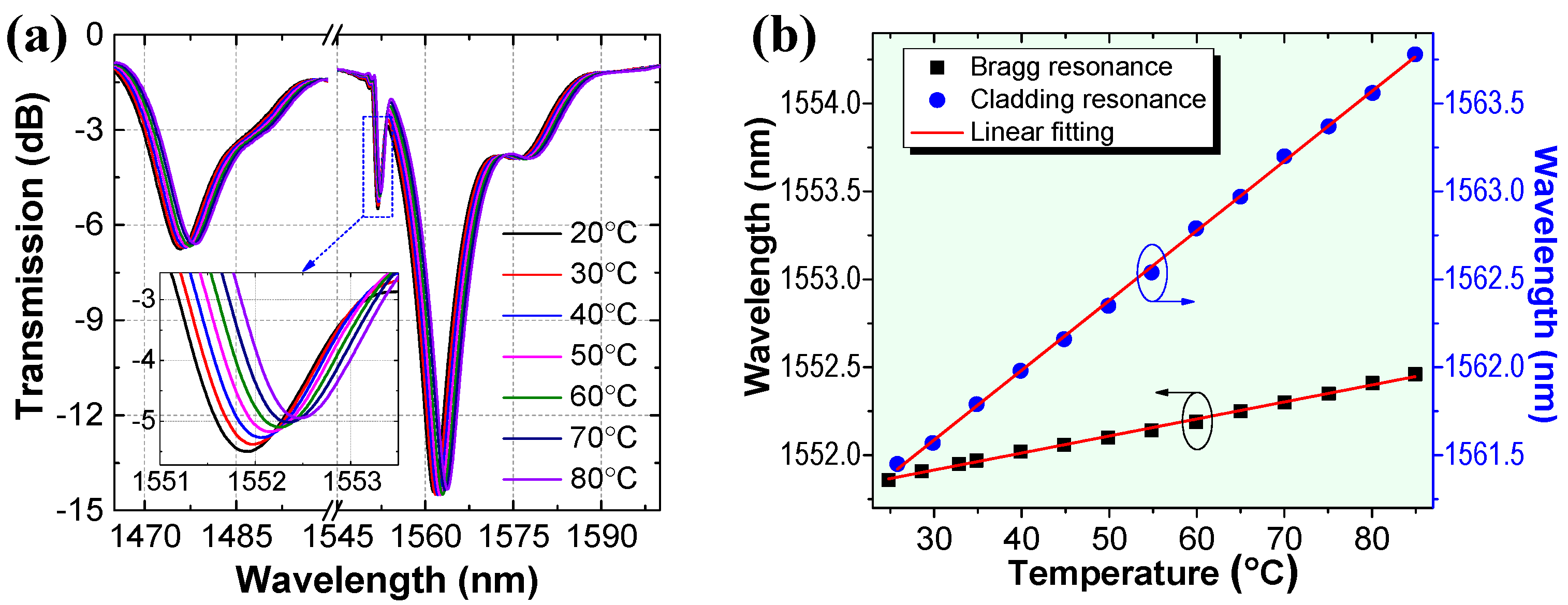 Applsci 09 01923 g003
