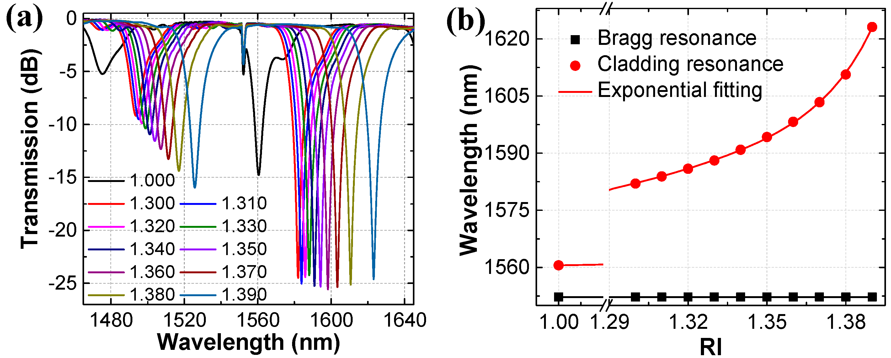 Applsci 09 01923 g004