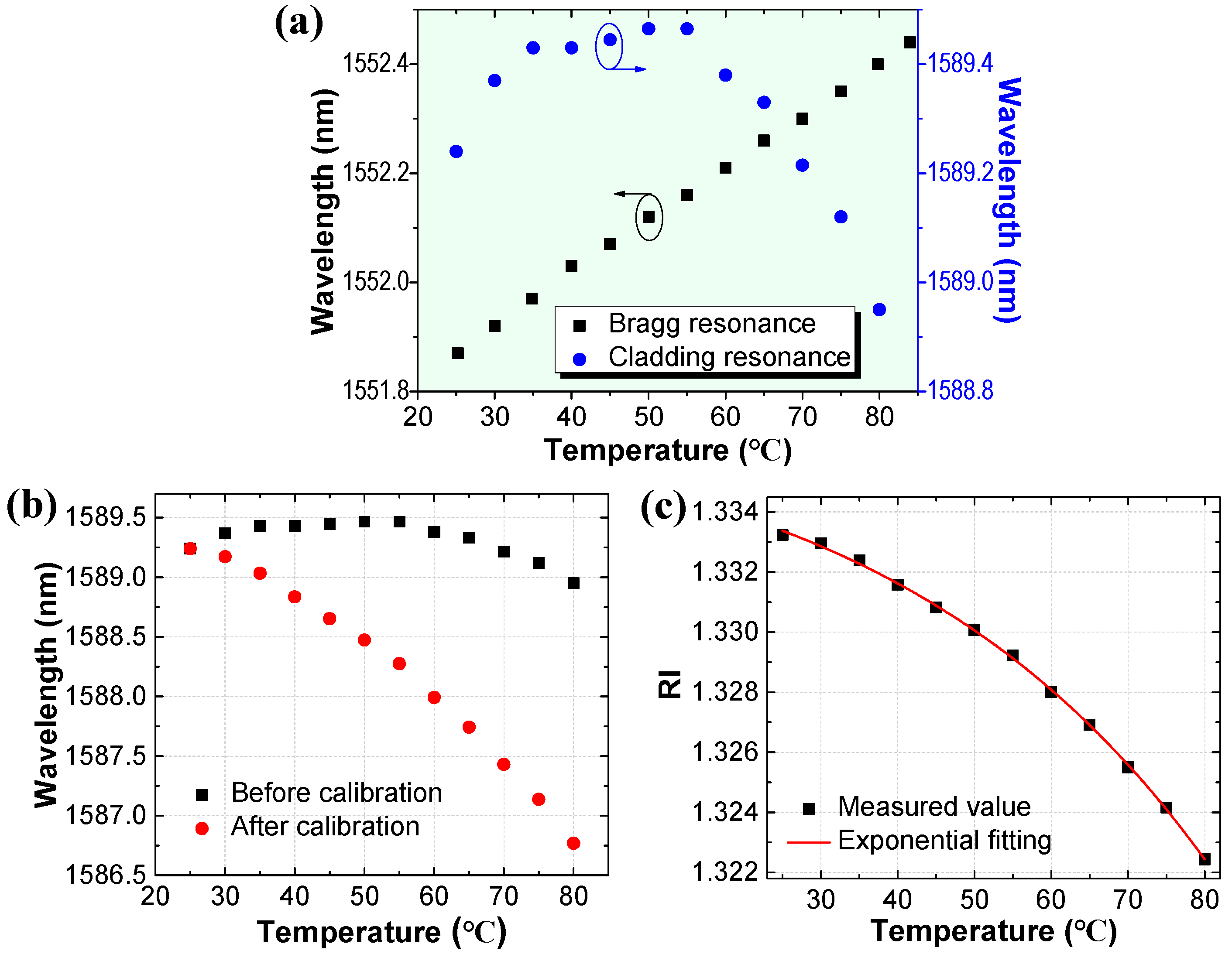 Applsci 09 01923 g005