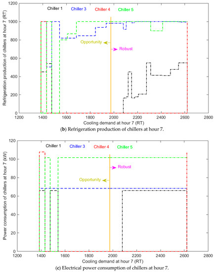 Applied Sciences Special Issue Sustainable Energy Systems