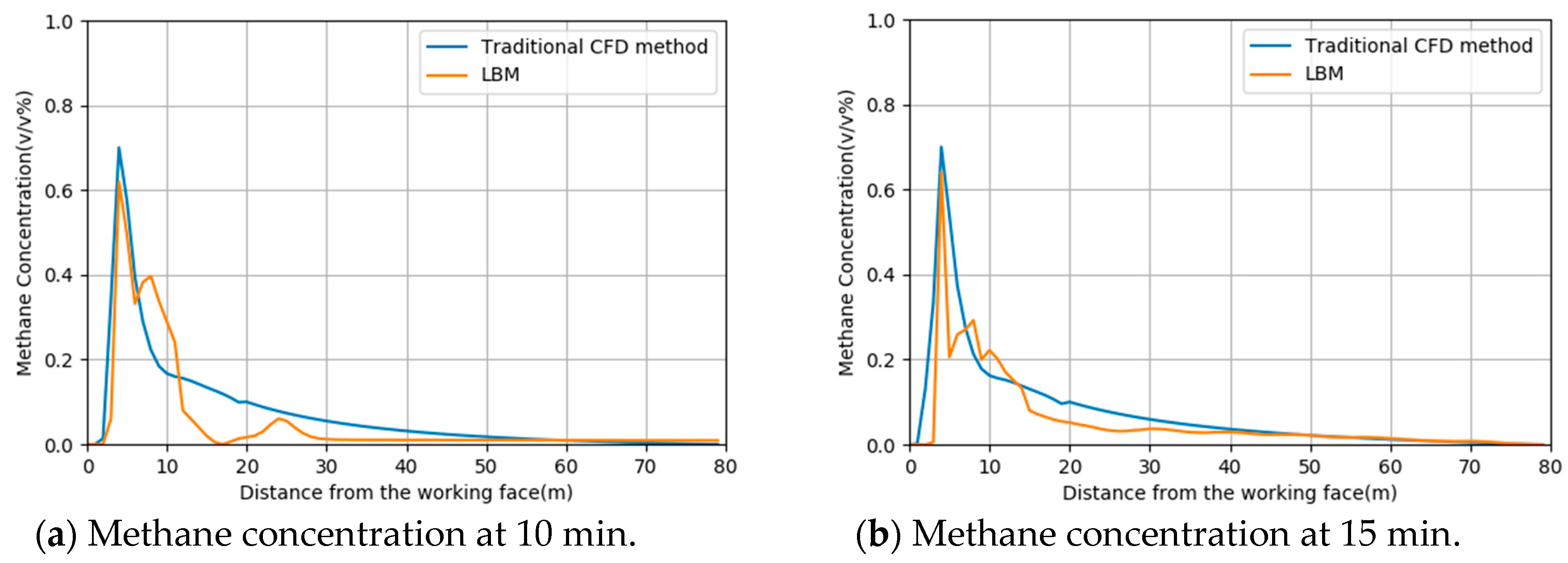 Applsci 09 01931 g012