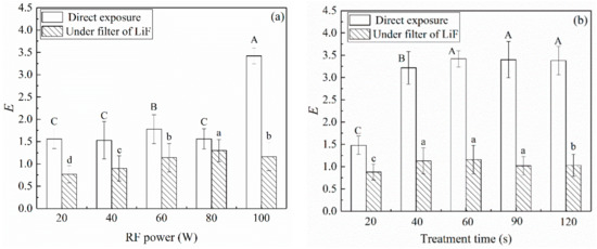 Applied Sciences Free Full Text Dry Bio Decontamination Process In Reduced Pressure O2 Plasma Html