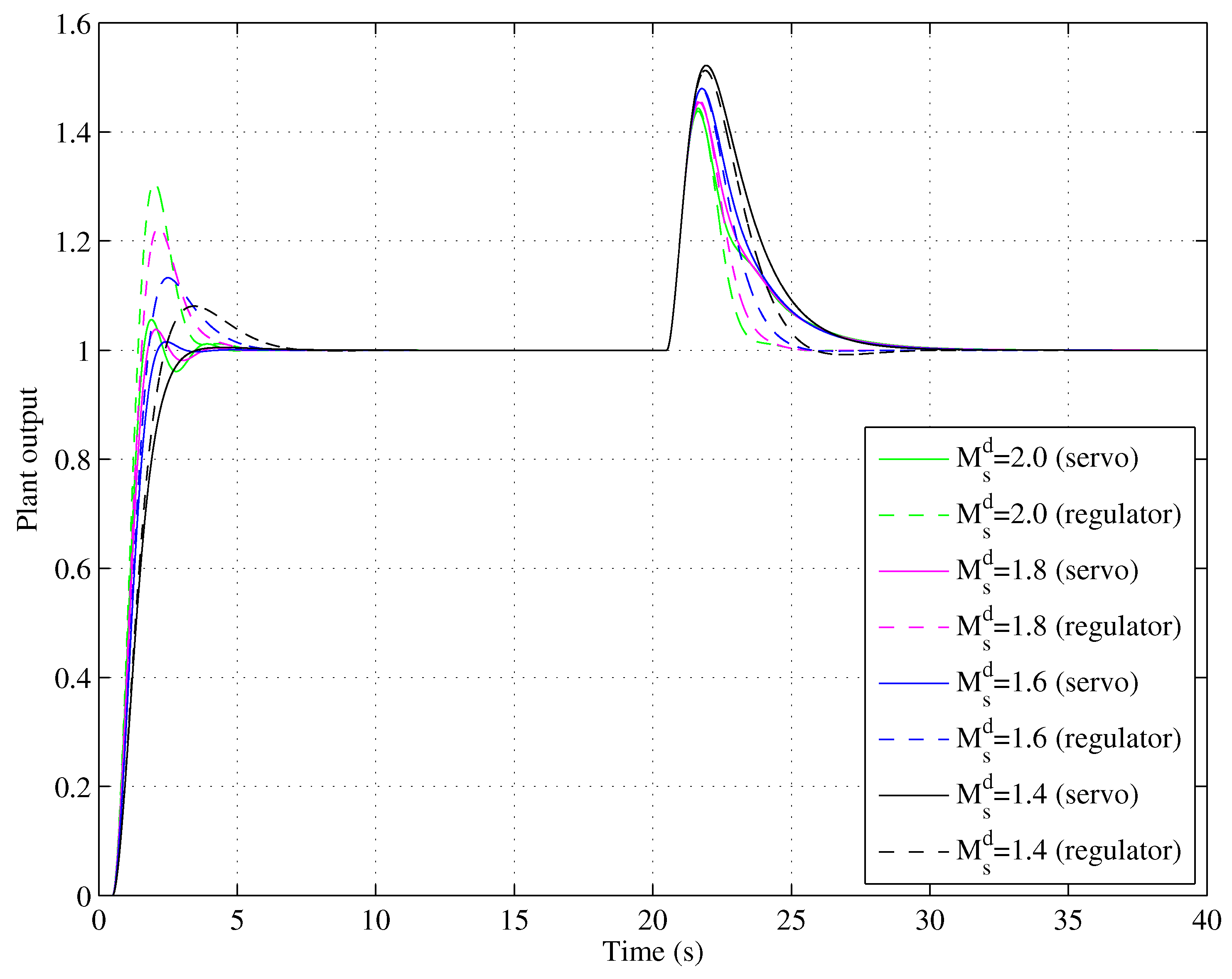 Applsci 09 01934 g010
