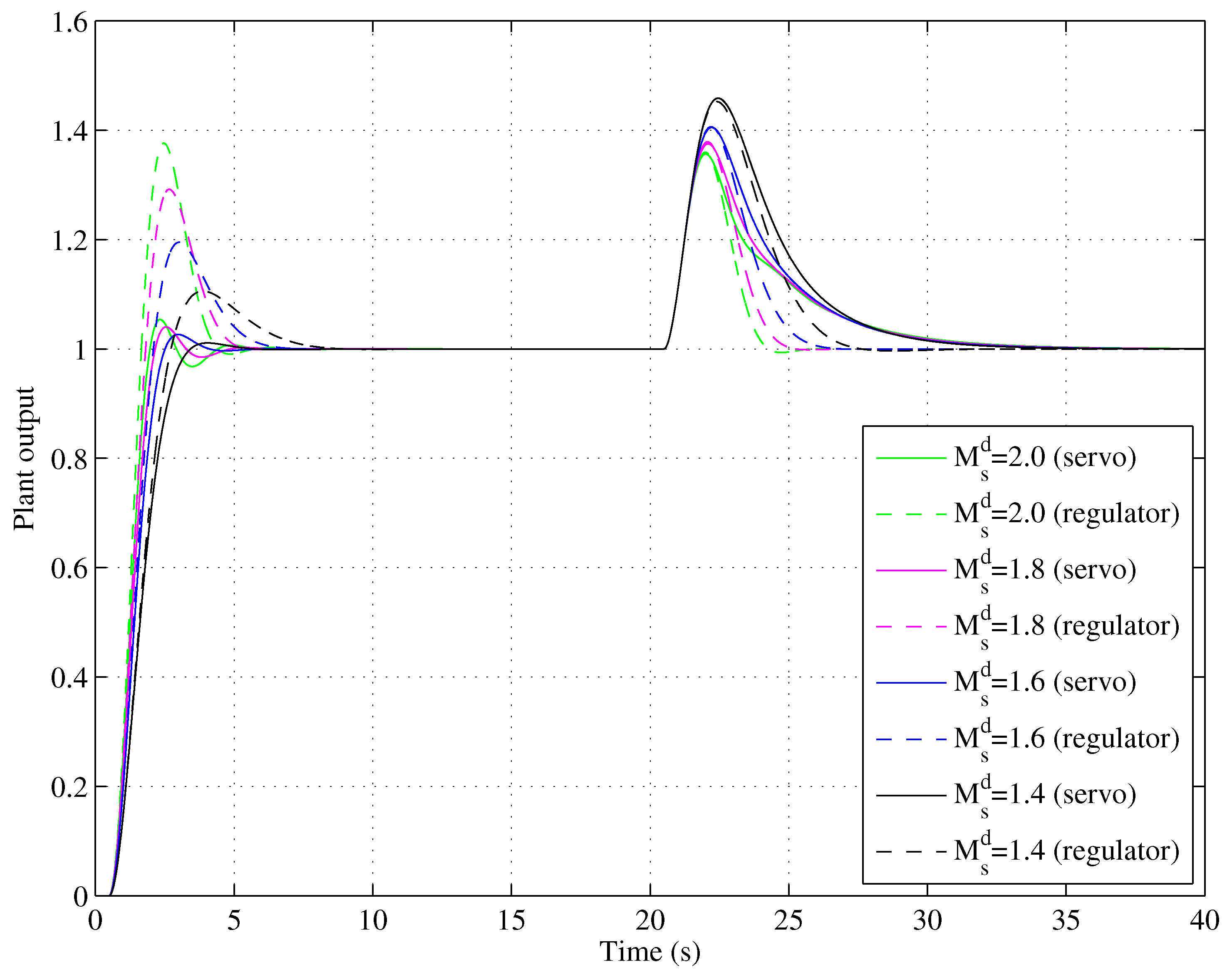 Applsci 09 01934 g012