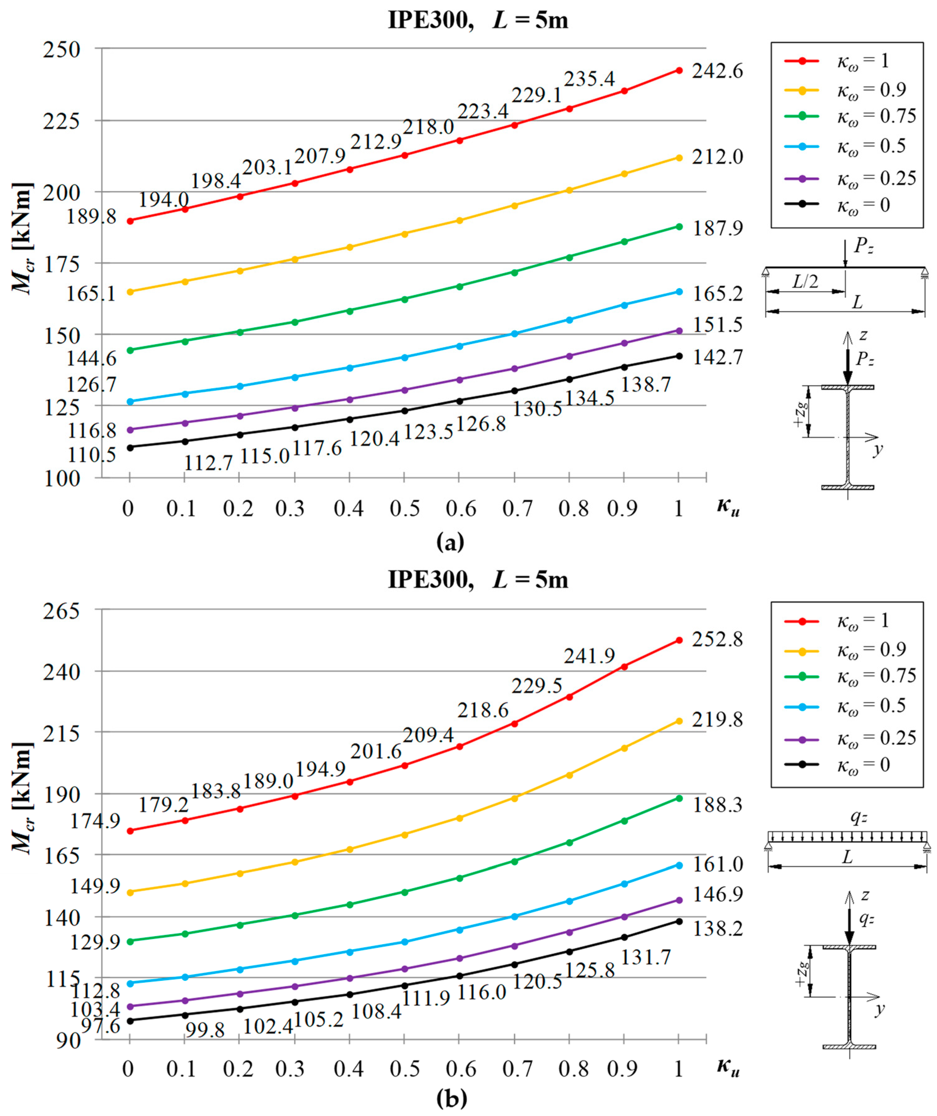 Applsci 09 01944 g005 550